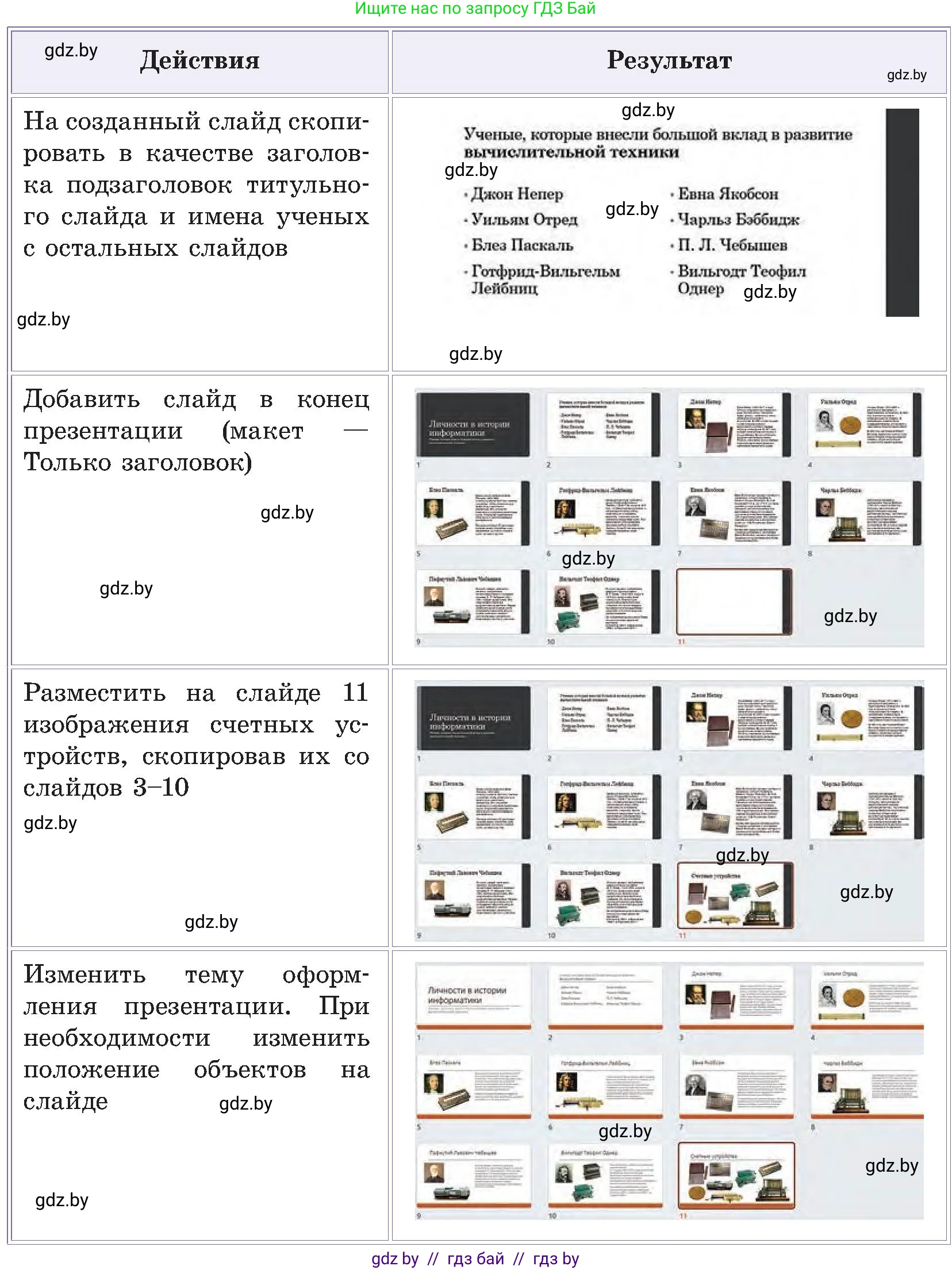Информатика, 6 класс Учебник, авторы: Котов Владимир Михайлович, Макарова Нина Петровна, Лапо Анжелика Ивановна, Войтехович Елена Николаевна, издательство Народная асвета, Минск, 2024, бирюзового цвета, страница 99, номер 1, Условие (продолжение 2)