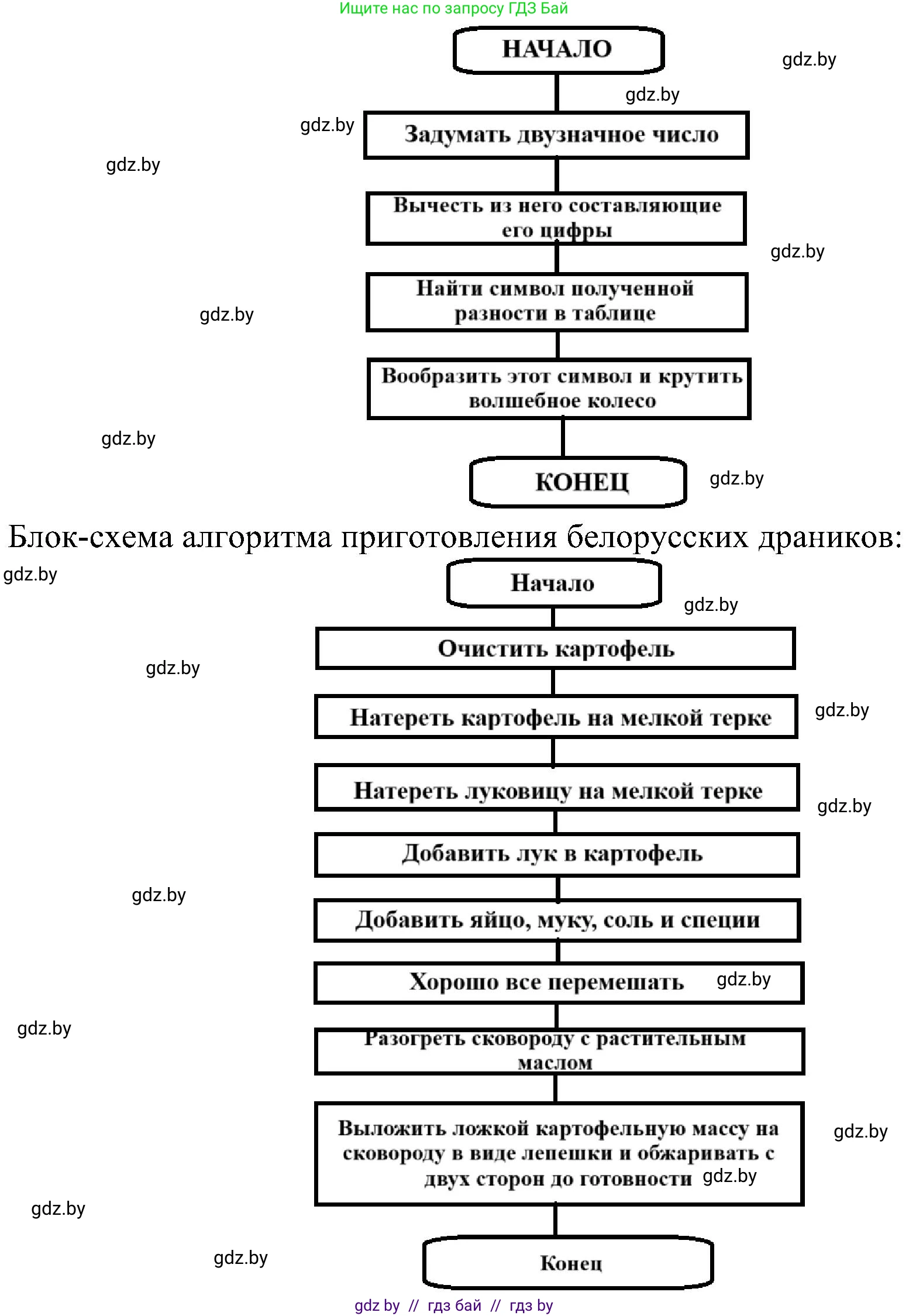 Информатика, 6 класс Учебник, авторы: Котов Владимир Михайлович, Макарова Нина Петровна, Лапо Анжелика Ивановна, Войтехович Елена Николаевна, издательство Народная асвета, Минск, 2024, бирюзового цвета, страница 129, номер 2, Решение (продолжение 2)