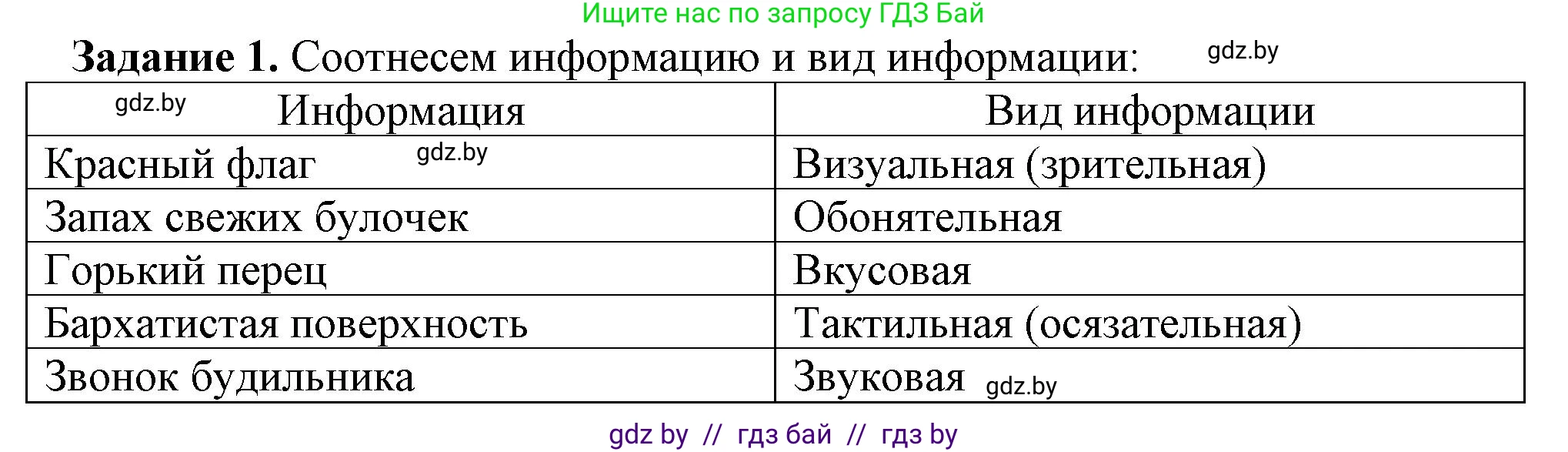 Информатика, 7 класс рабочая тетрадь, автор: Овчинникова Лариса Генадьевна, издательство Аверсэв, Минск, 2017, голубого цвета, страница 8, номер 1, Решение