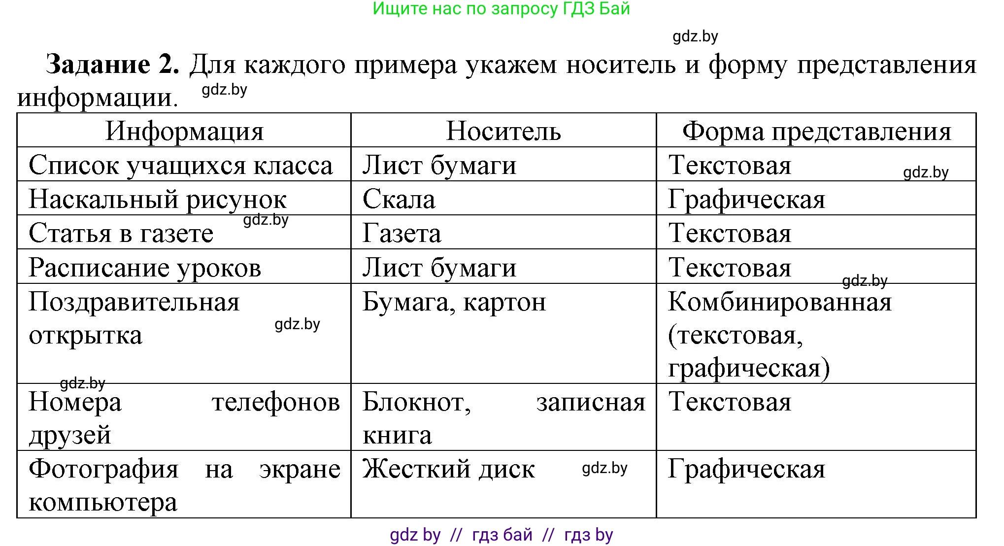 Информатика, 7 класс рабочая тетрадь, автор: Овчинникова Лариса Генадьевна, издательство Аверсэв, Минск, 2017, голубого цвета, страница 8, номер 2, Решение