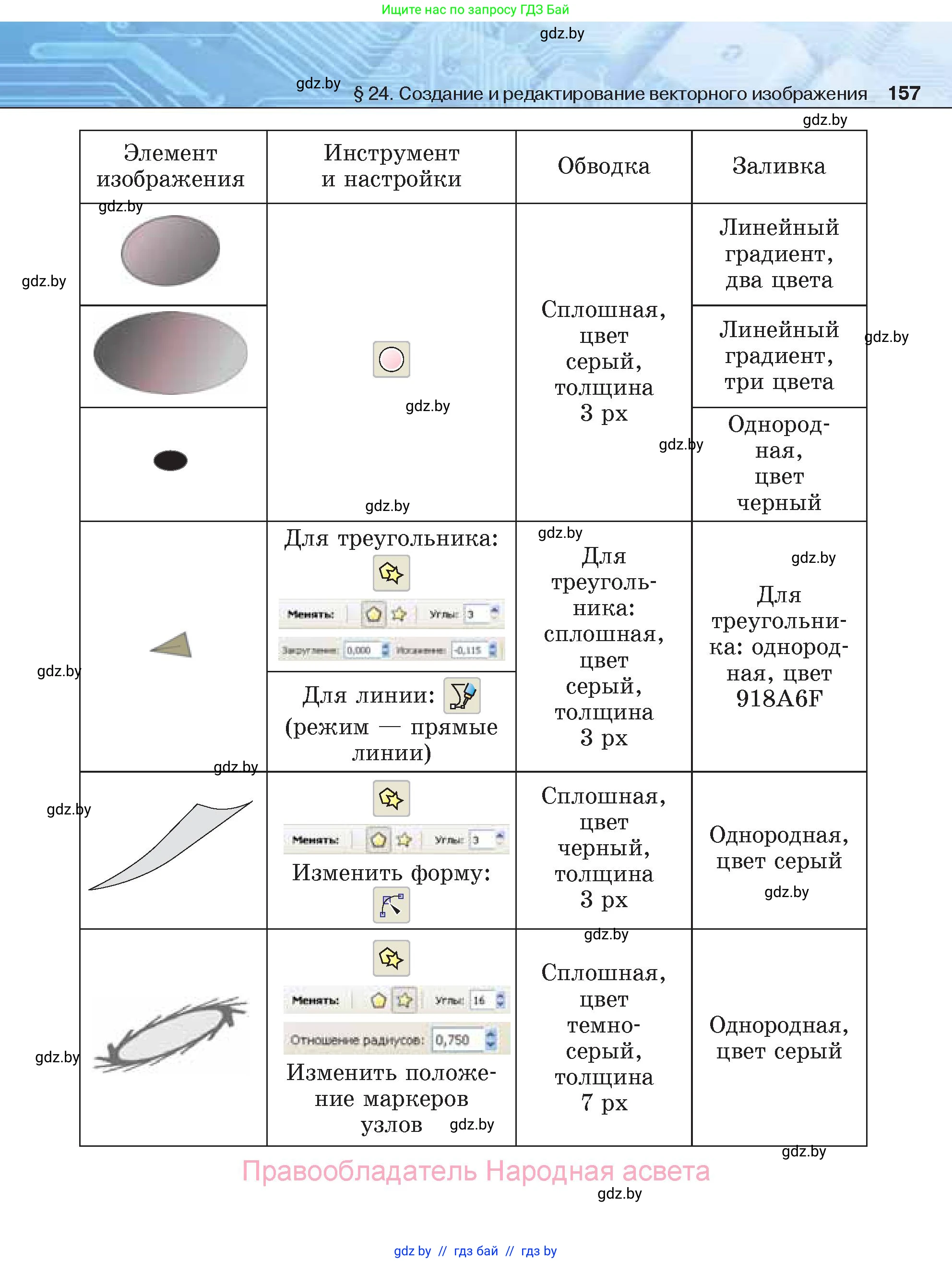 Информатика, 7 класс Учебник, авторы: Котов Владимир Михайлович, Лапо Анжелика Ивановна, Войтехович Елена Николаевна, издательство Народная асвета, Минск, 2017, страница 157