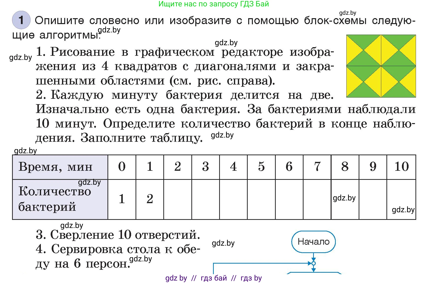 Информатика, 7 класс Учебник, авторы: Котов Владимир Михайлович, Лапо Анжелика Ивановна, Войтехович Елена Николаевна, издательство Народная асвета, Минск, 2017, страница 66, номер 1, Условие