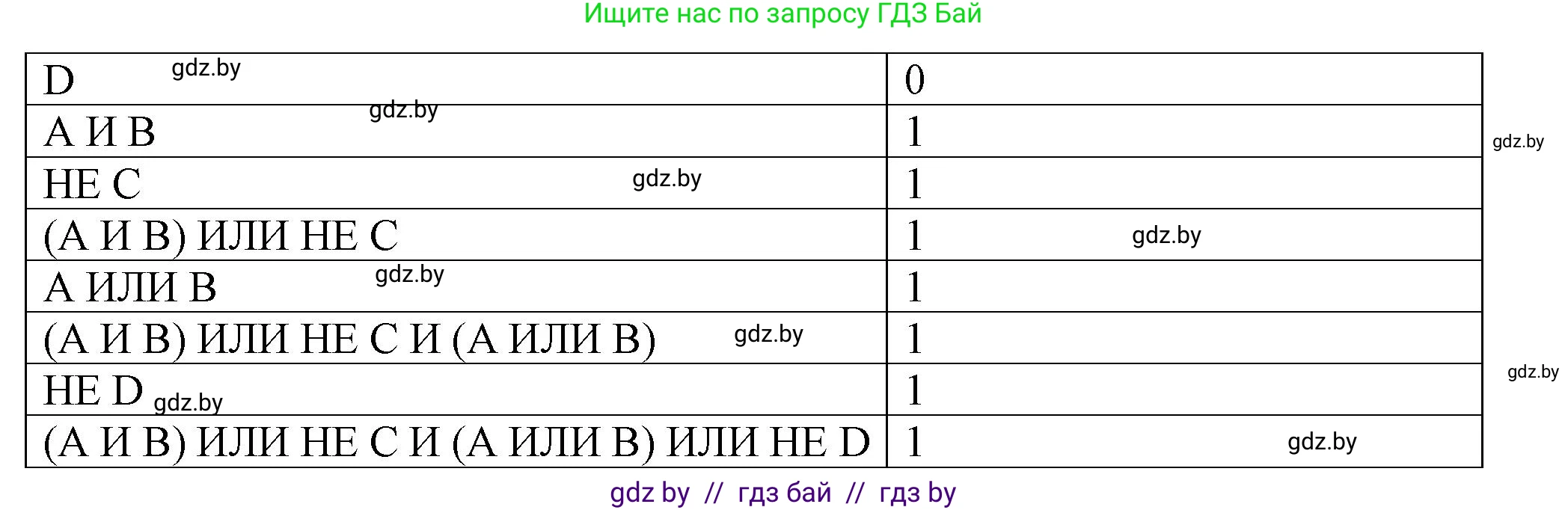 Информатика, 7 класс Учебник, авторы: Котов Владимир Михайлович, Лапо Анжелика Ивановна, Войтехович Елена Николаевна, издательство Народная асвета, Минск, 2017, страница 30, номер 5, Решение (продолжение 2)