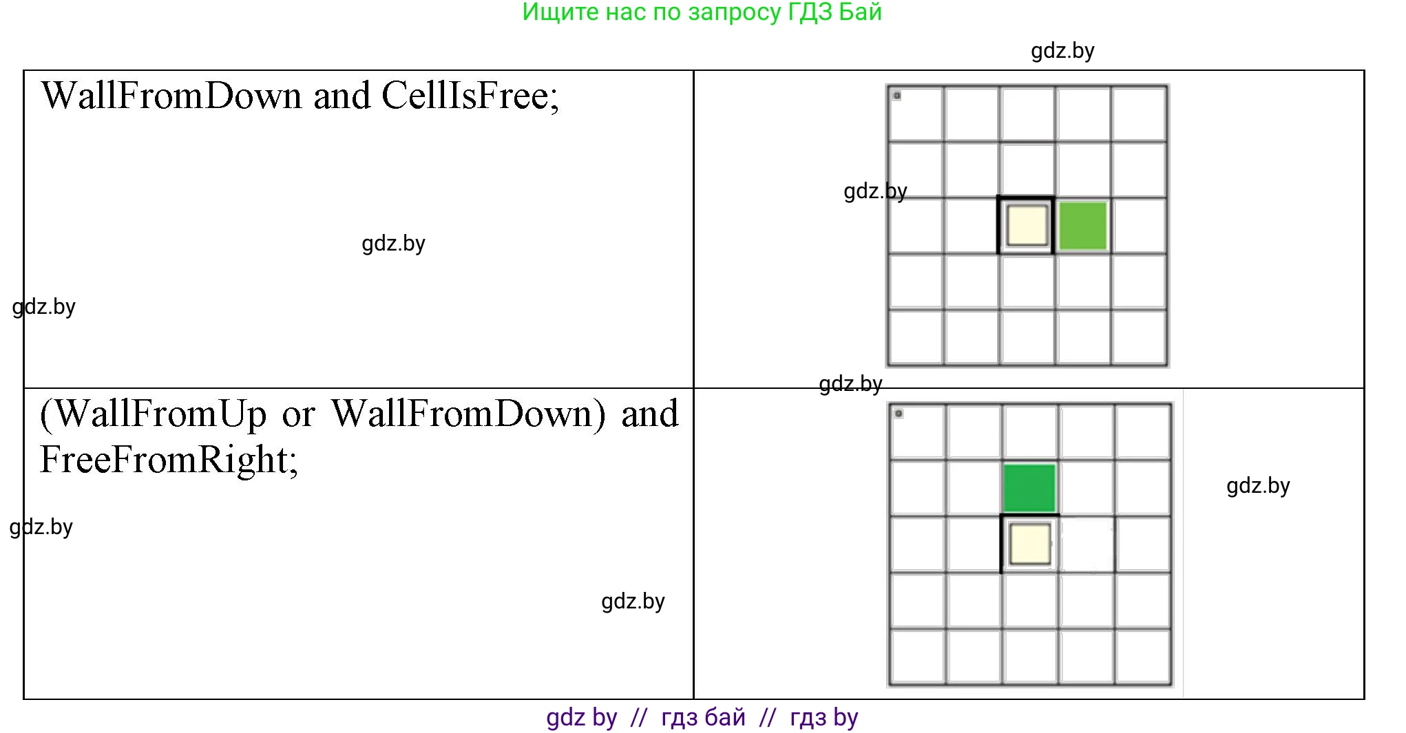 Информатика, 7 класс Учебник, авторы: Котов Владимир Михайлович, Лапо Анжелика Ивановна, Войтехович Елена Николаевна, издательство Народная асвета, Минск, 2017, страница 82, номер 4, Решение (продолжение 2)