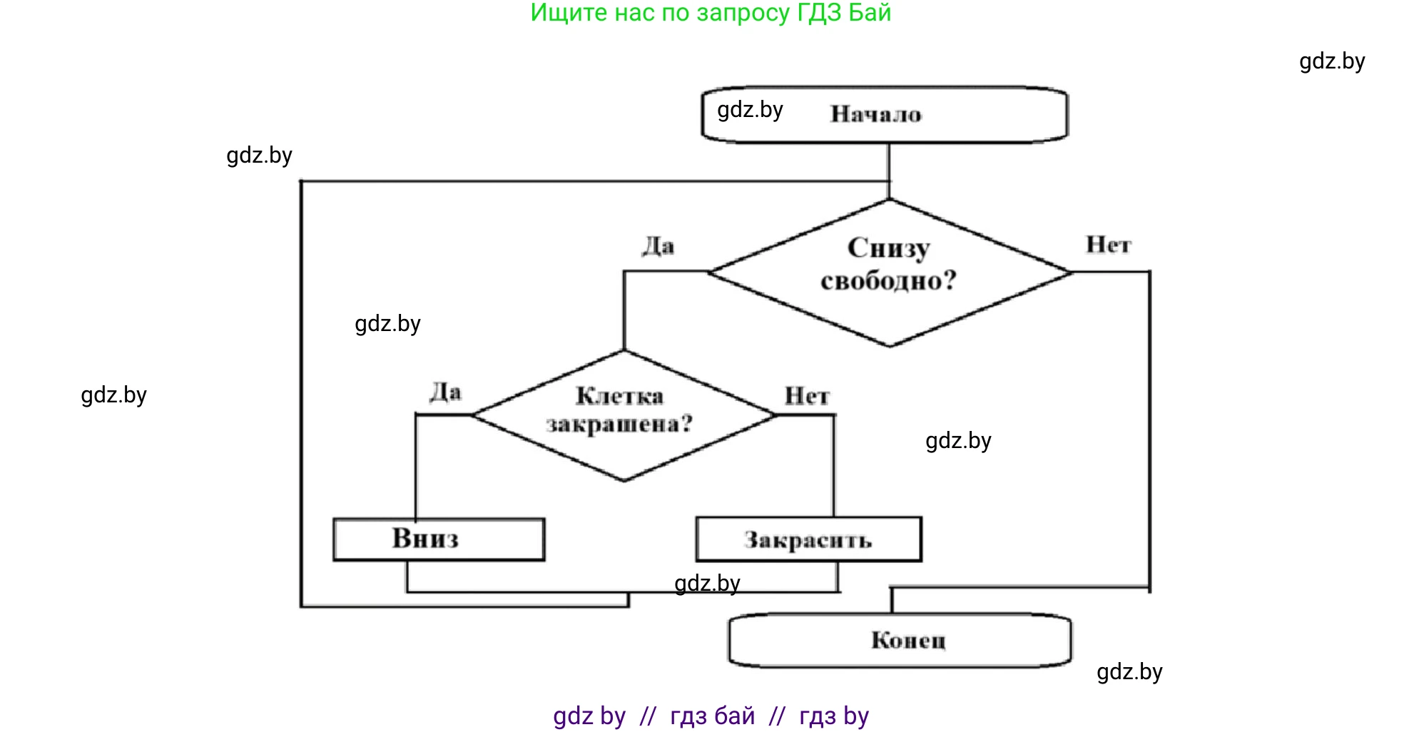Информатика, 7 класс Учебник, авторы: Котов Владимир Михайлович, Лапо Анжелика Ивановна, Войтехович Елена Николаевна, издательство Народная асвета, Минск, 2017, страница 86, номер 3, Решение (продолжение 3)