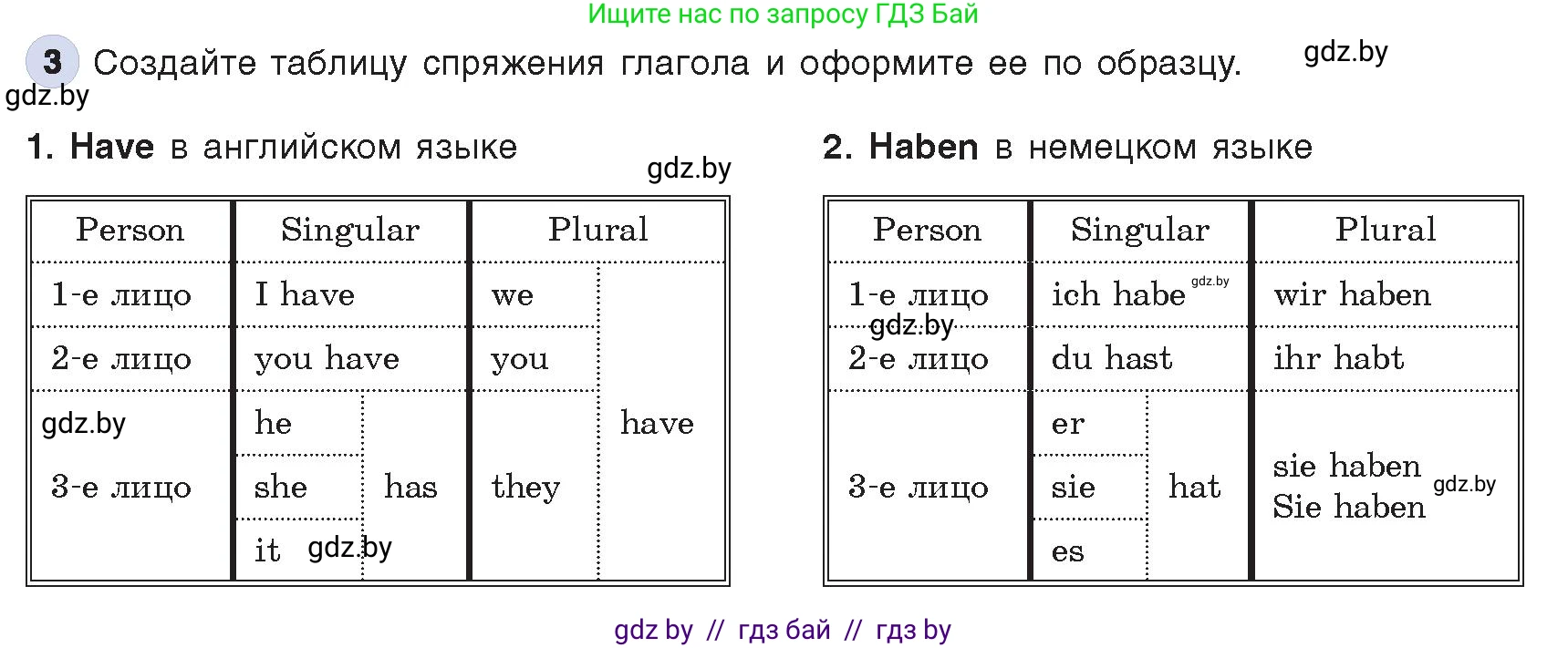 Информатика, 8 класс Учебник, авторы: Котов Владимир Михайлович, Лапо Анжелика Ивановна, Быкадоров Юрий Александрович, Войтехович Елена Николаевна, издательство Народная асвета, Минск, 2018, страница 126, номер 3, Условие