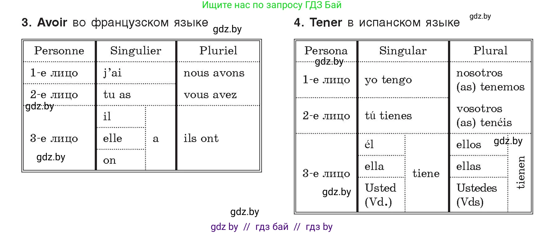 Информатика, 8 класс Учебник, авторы: Котов Владимир Михайлович, Лапо Анжелика Ивановна, Быкадоров Юрий Александрович, Войтехович Елена Николаевна, издательство Народная асвета, Минск, 2018, страница 126, номер 3, Условие (продолжение 2)
