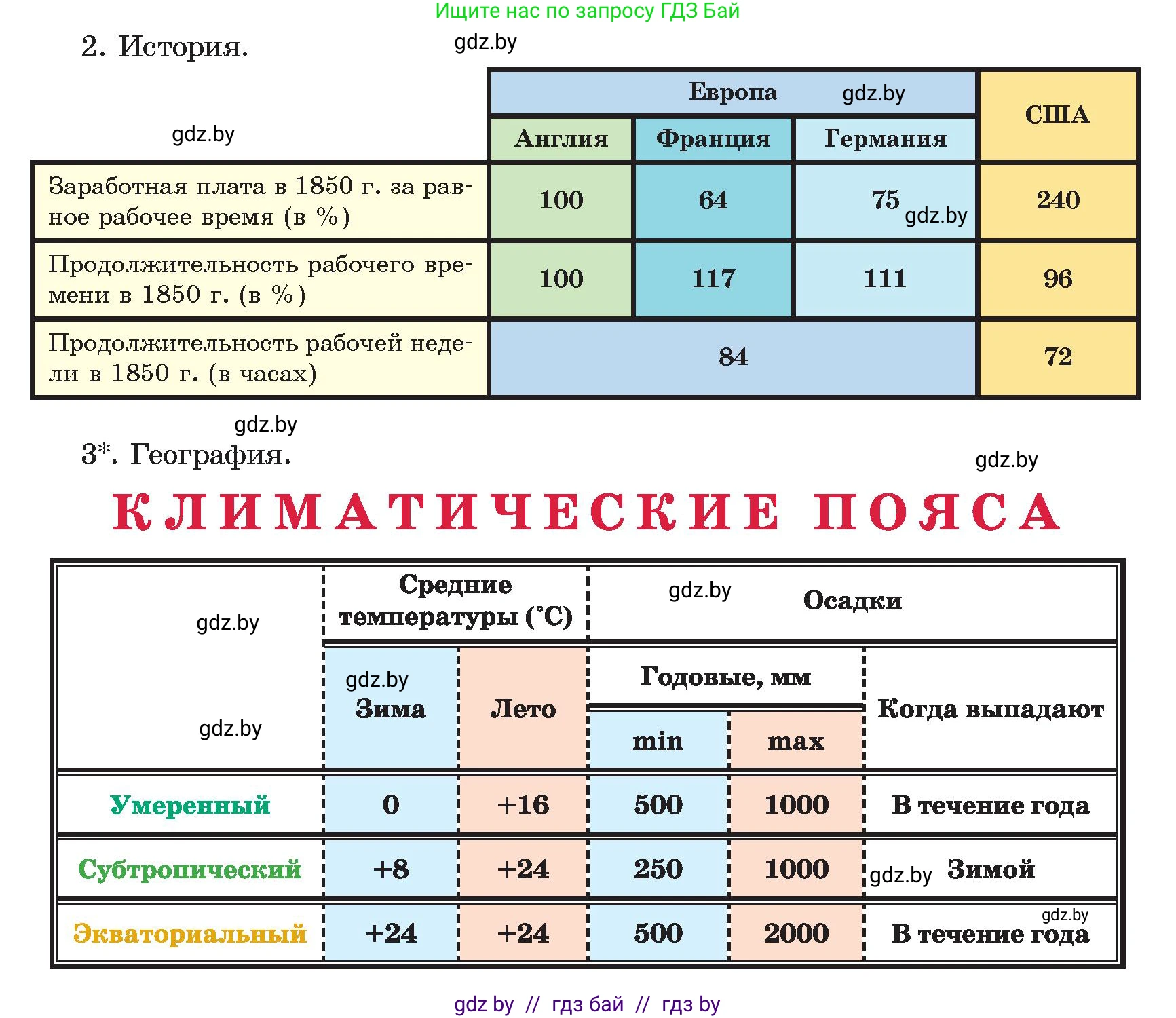 Информатика, 8 класс Учебник, авторы: Котов Владимир Михайлович, Лапо Анжелика Ивановна, Быкадоров Юрий Александрович, Войтехович Елена Николаевна, издательство Народная асвета, Минск, 2018, страница 127, номер 4, Условие (продолжение 2)
