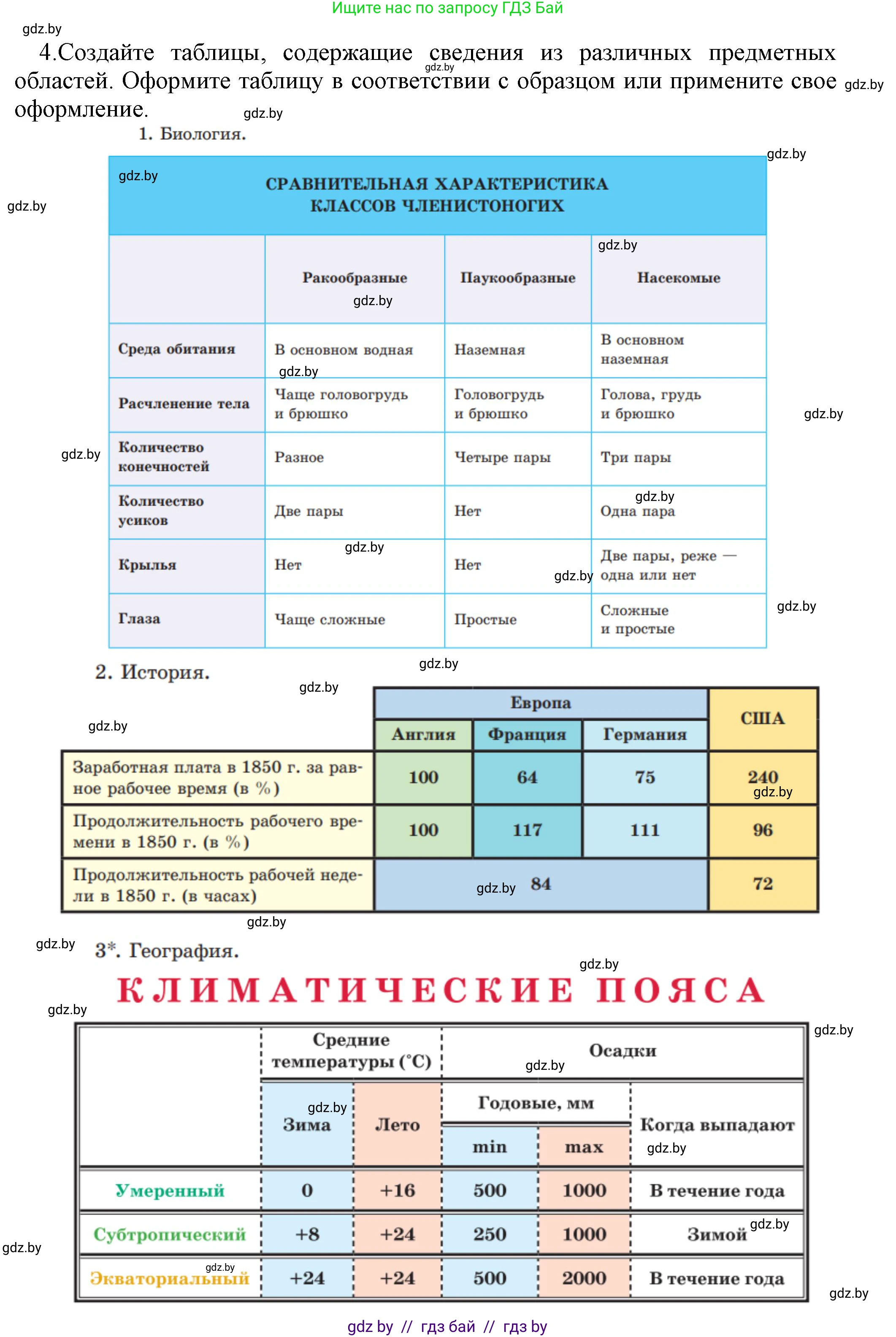 Информатика, 8 класс Учебник, авторы: Котов Владимир Михайлович, Лапо Анжелика Ивановна, Быкадоров Юрий Александрович, Войтехович Елена Николаевна, издательство Народная асвета, Минск, 2018, страница 127, номер 4, Решение