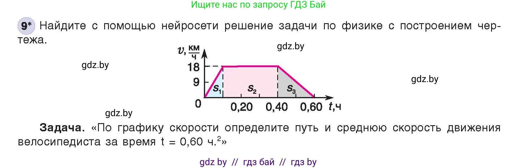 Информатика, 8 класс Учебник, авторы: Котов Владимир Михайлович, Лапо Анжелика Ивановна, Быкадоров Юрий Александрович, издательство Адукацыя i выхаванне, Минск, 2026, страница 86, номер 9, Условие