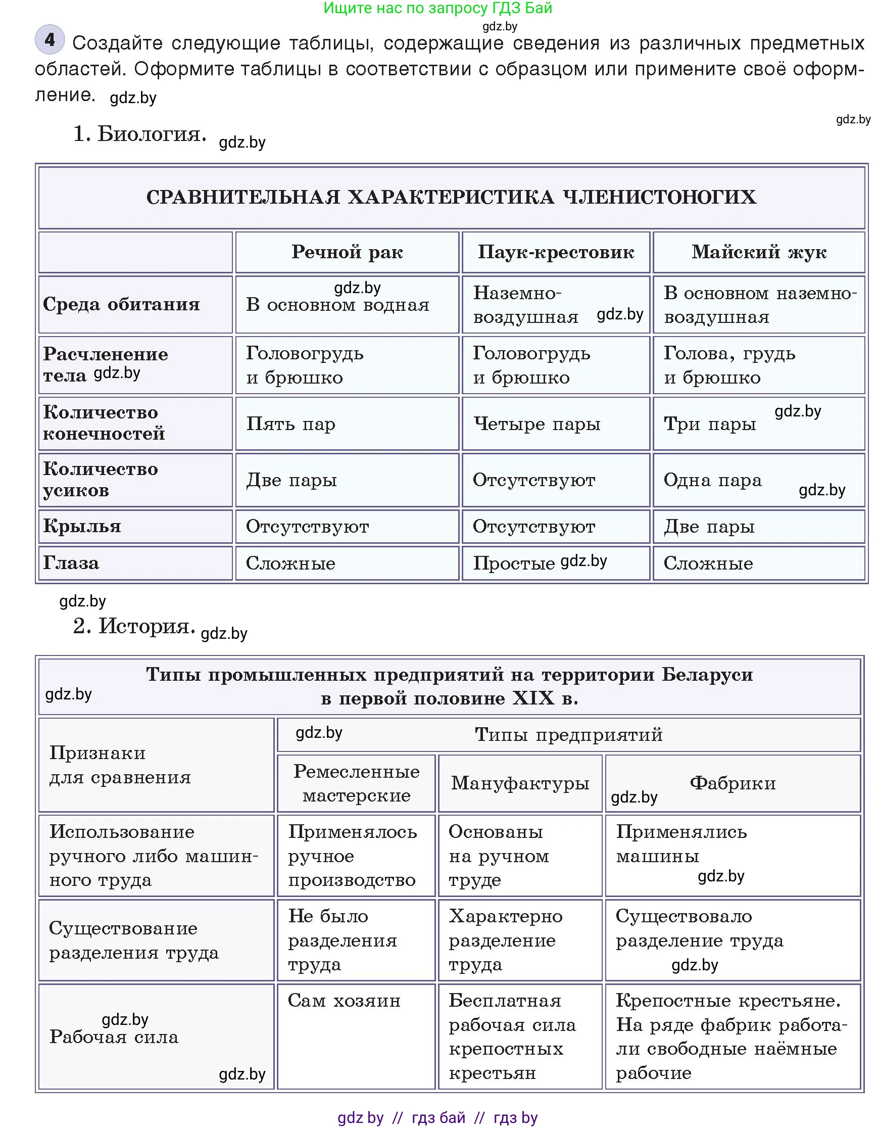 Информатика, 8 класс Учебник, авторы: Котов Владимир Михайлович, Лапо Анжелика Ивановна, Быкадоров Юрий Александрович, издательство Адукацыя i выхаванне, Минск, 2026, страница 107, номер 4, Условие