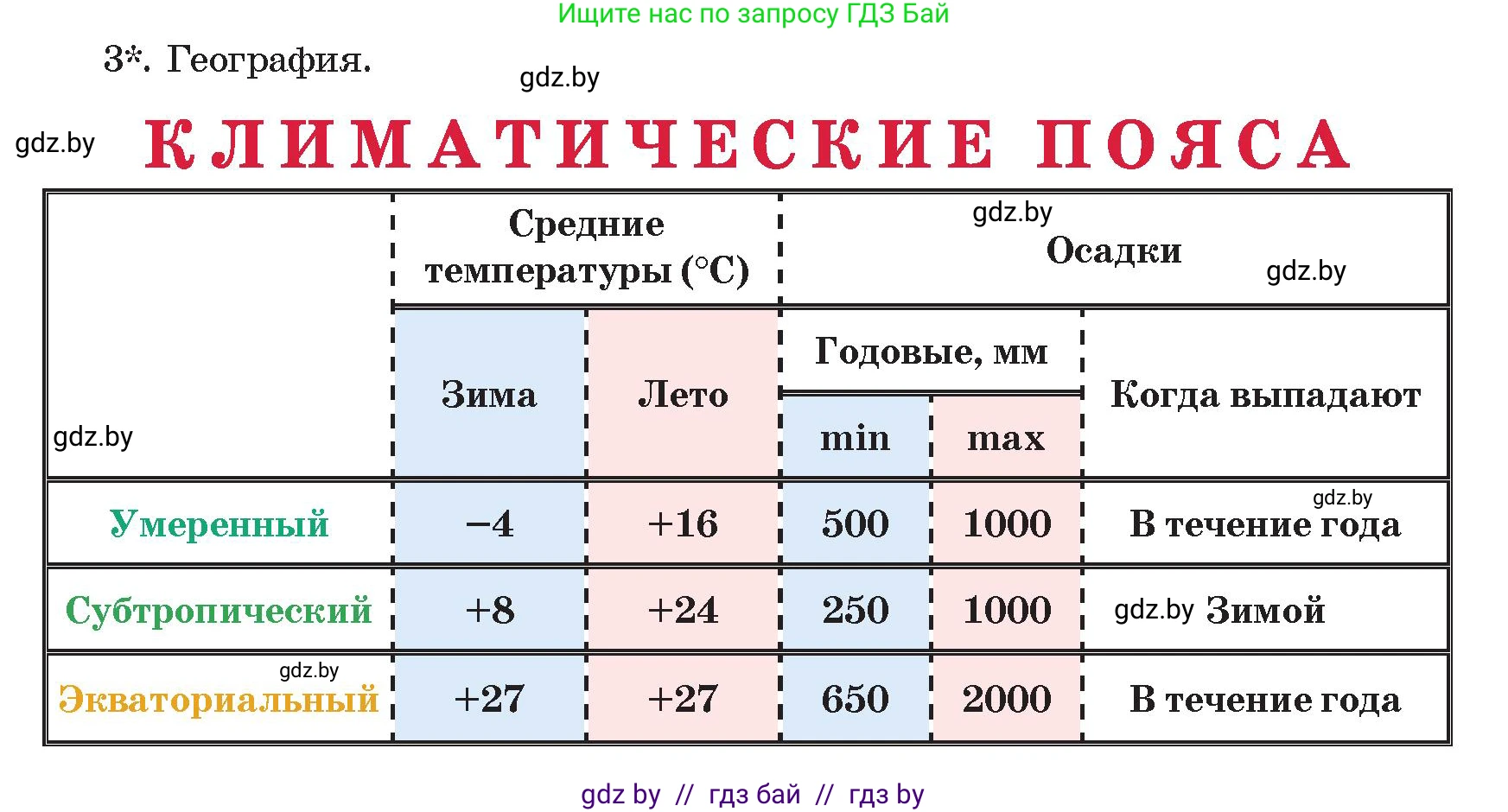 Информатика, 8 класс Учебник, авторы: Котов Владимир Михайлович, Лапо Анжелика Ивановна, Быкадоров Юрий Александрович, издательство Адукацыя i выхаванне, Минск, 2026, страница 107, номер 4, Условие (продолжение 2)
