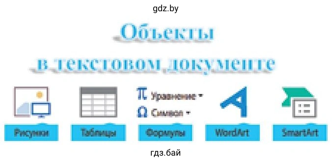 Объекты в текстовом документе Рисунки Таблицы Формулы П Уравнение 2 Символ WordArt SmartArt