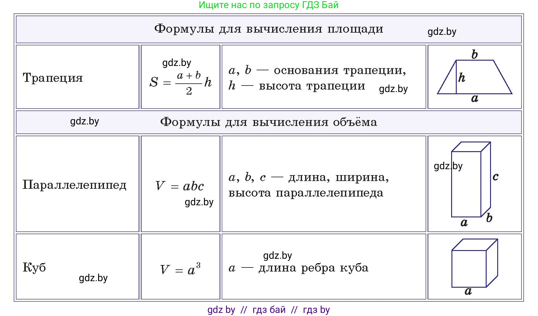 Информатика, 8 класс Учебник, авторы: Котов Владимир Михайлович, Лапо Анжелика Ивановна, Быкадоров Юрий Александрович, издательство Адукацыя i выхаванне, Минск, 2026, страница 121, номер 4, Условие (продолжение 2)