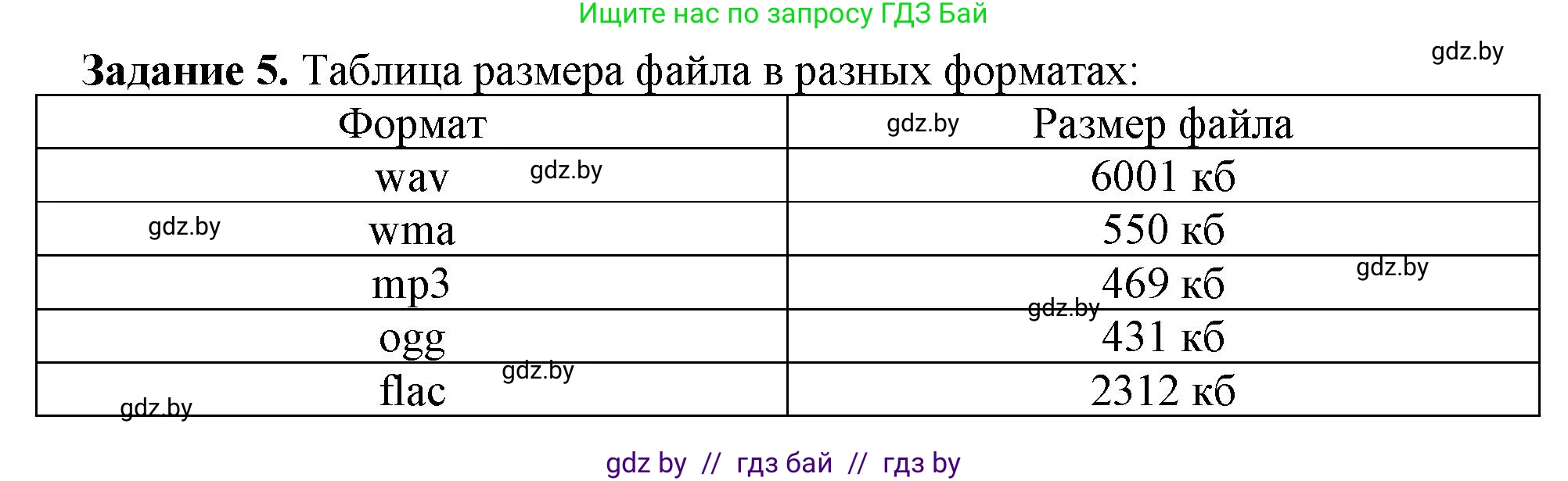 Информатика, 8 класс рабочая тетрадь, автор: Овчинникова Лариса Генадьевна, издательство Аверсэв, Минск, 2018, бирюзового цвета, страница 8, номер 5, Решение