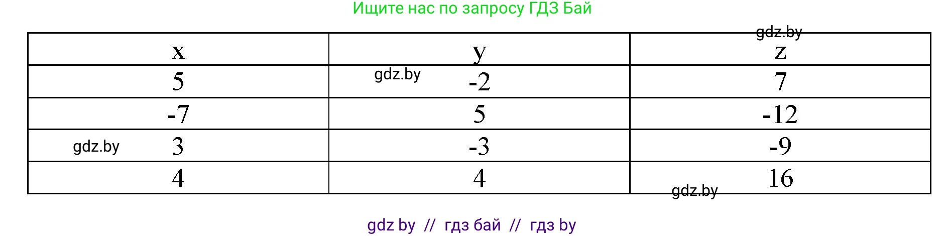 Информатика, 8 класс рабочая тетрадь, автор: Овчинникова Лариса Генадьевна, издательство Аверсэв, Минск, 2018, бирюзового цвета, страница 77, номер 6, Решение (продолжение 2)