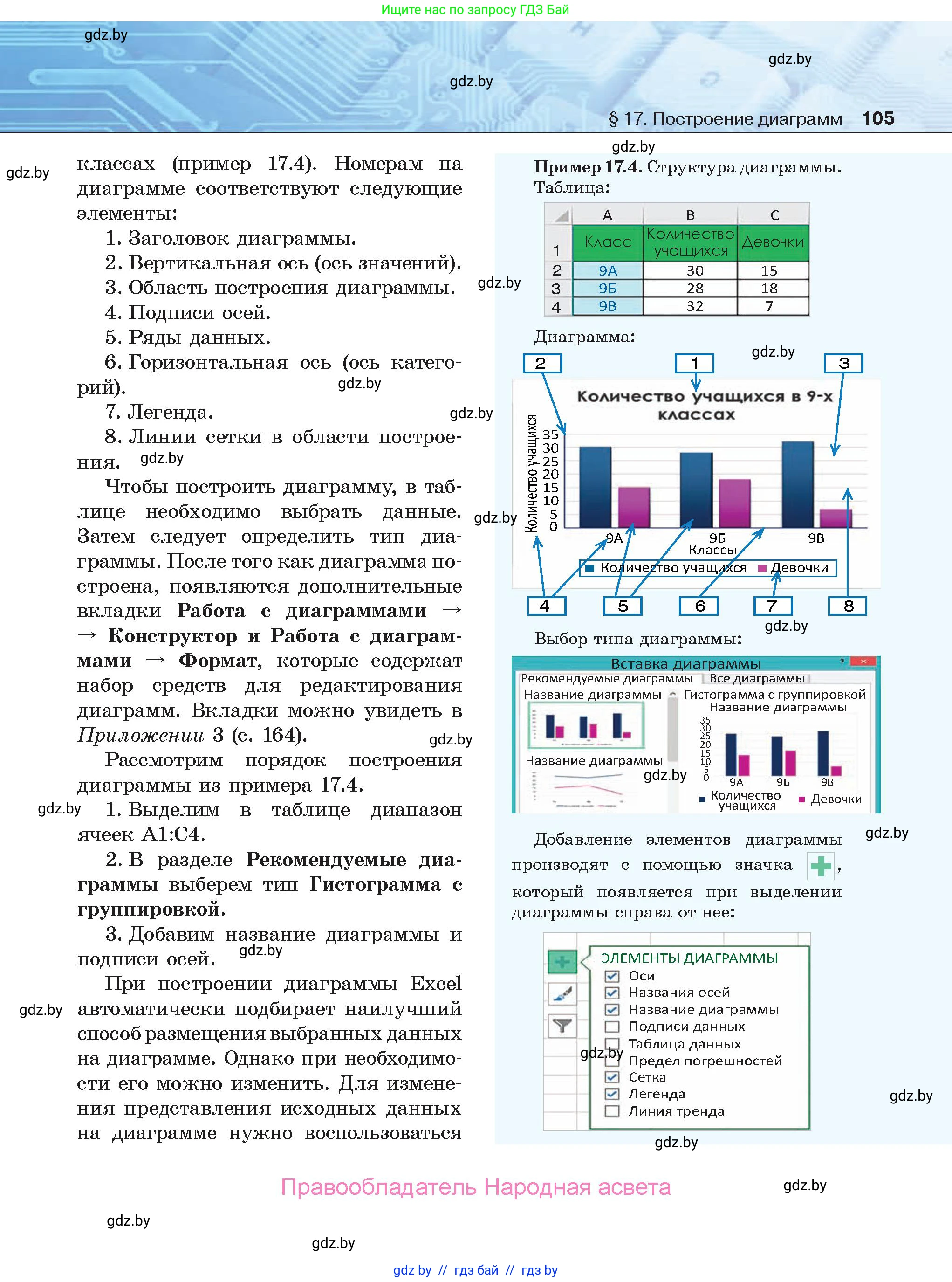 Информатика, 9 класс Учебник, авторы: Котов Владимир Михайлович, Лапо Анжелика Ивановна, Быкадоров Юрий Александрович, Войтехович Елена Николаевна, издательство Народная асвета, Минск, 2019, голубого цвета, страница 105
