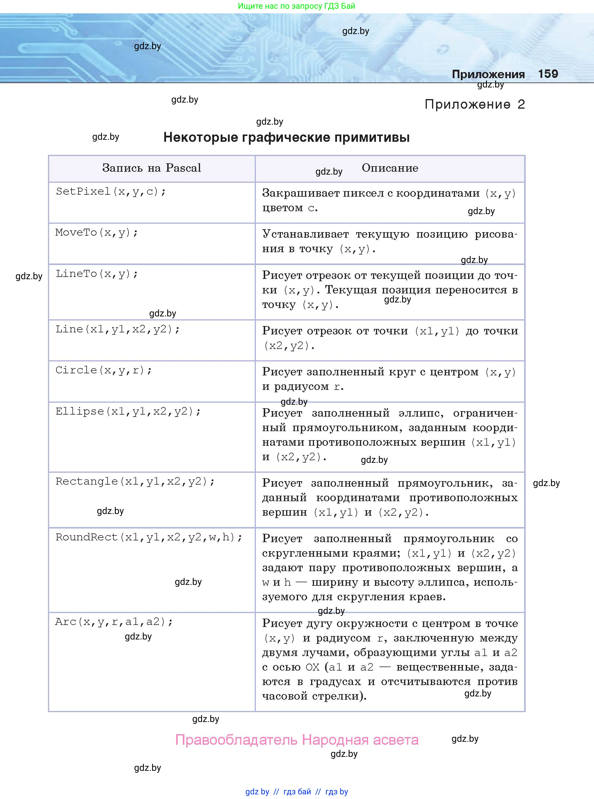 Информатика, 9 класс Учебник, авторы: Котов Владимир Михайлович, Лапо Анжелика Ивановна, Быкадоров Юрий Александрович, Войтехович Елена Николаевна, издательство Народная асвета, Минск, 2019, голубого цвета, страница 159