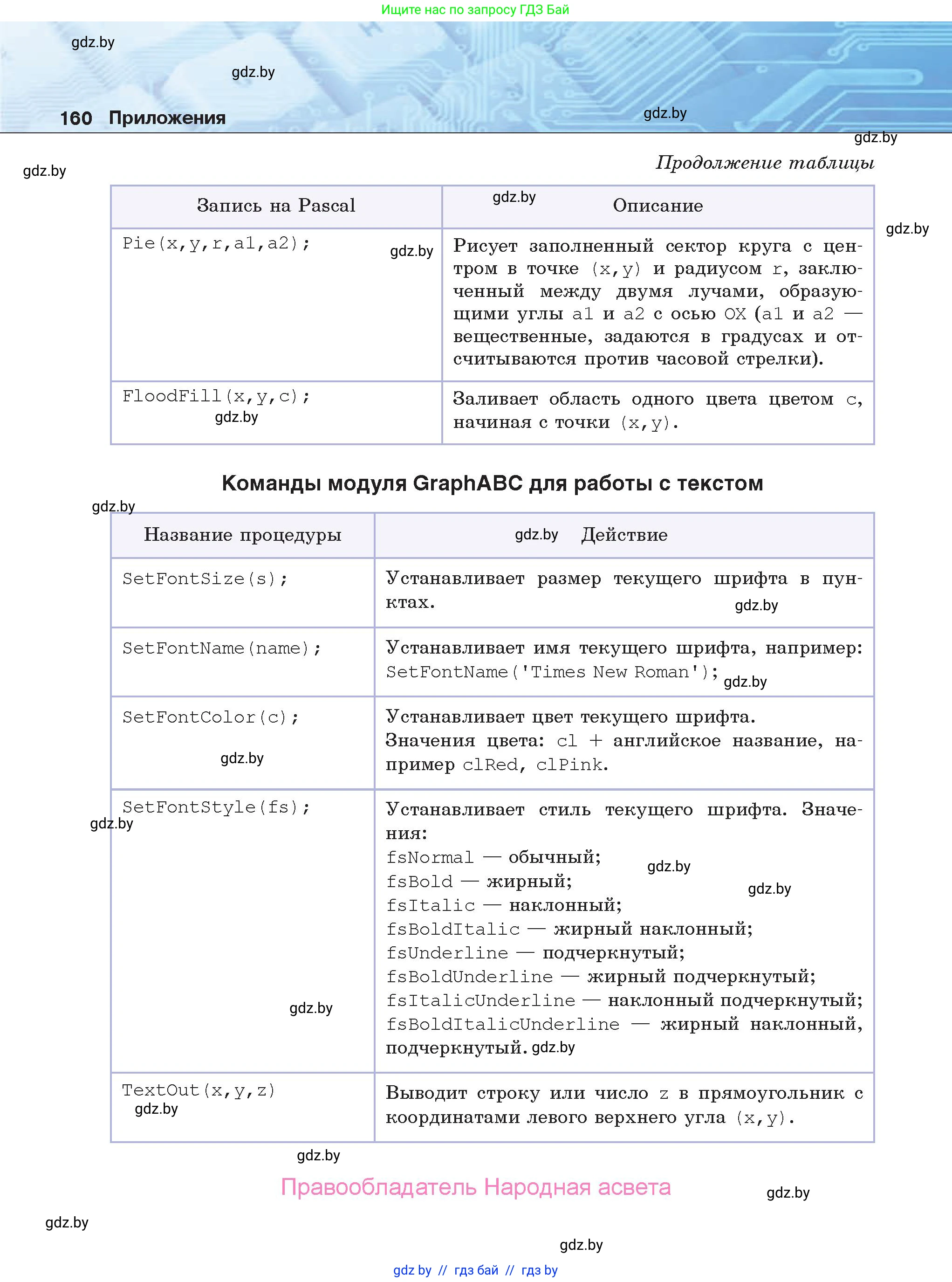 Информатика, 9 класс Учебник, авторы: Котов Владимир Михайлович, Лапо Анжелика Ивановна, Быкадоров Юрий Александрович, Войтехович Елена Николаевна, издательство Народная асвета, Минск, 2019, голубого цвета, страница 160