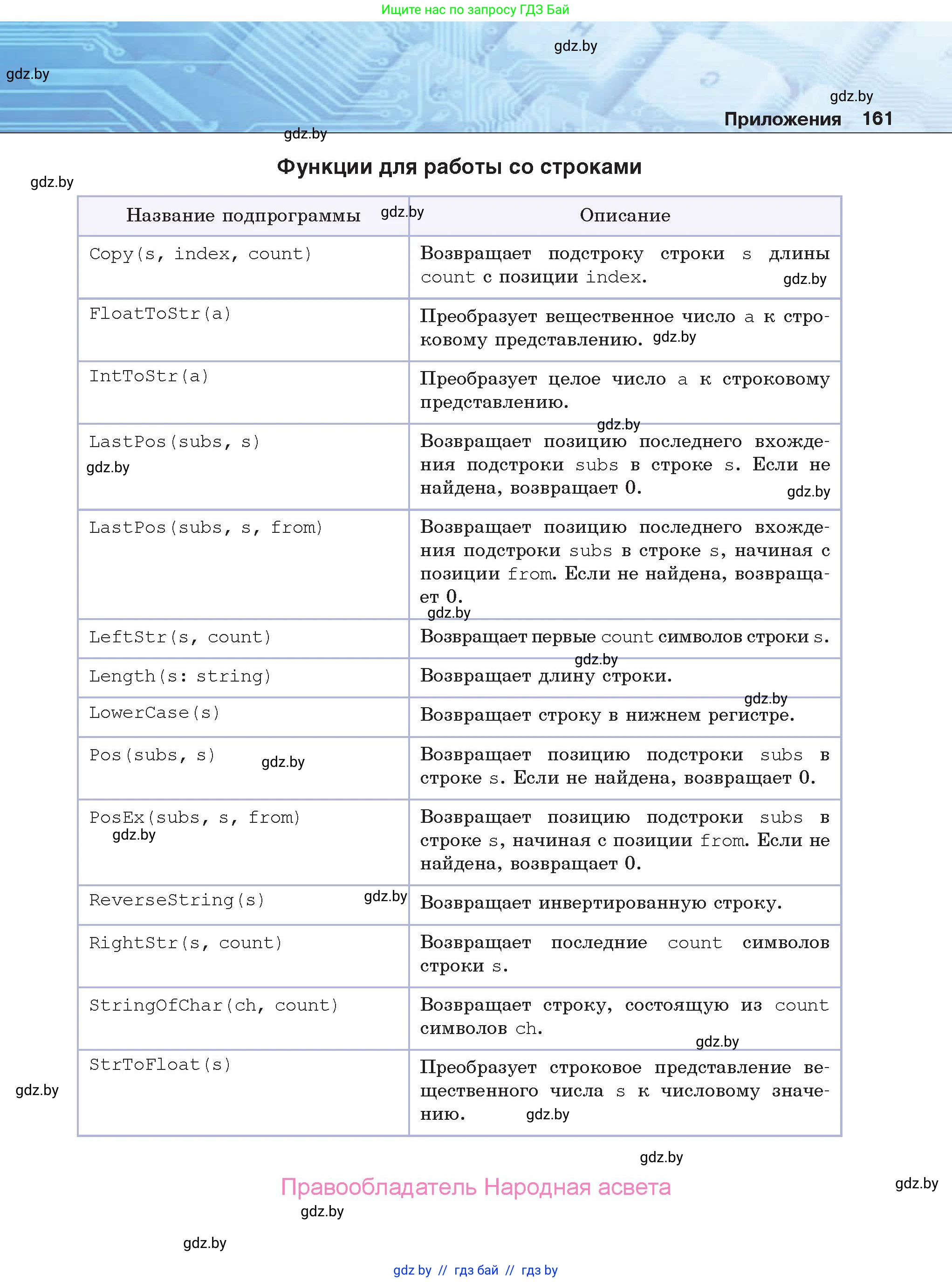 Информатика, 9 класс Учебник, авторы: Котов Владимир Михайлович, Лапо Анжелика Ивановна, Быкадоров Юрий Александрович, Войтехович Елена Николаевна, издательство Народная асвета, Минск, 2019, голубого цвета, страница 161