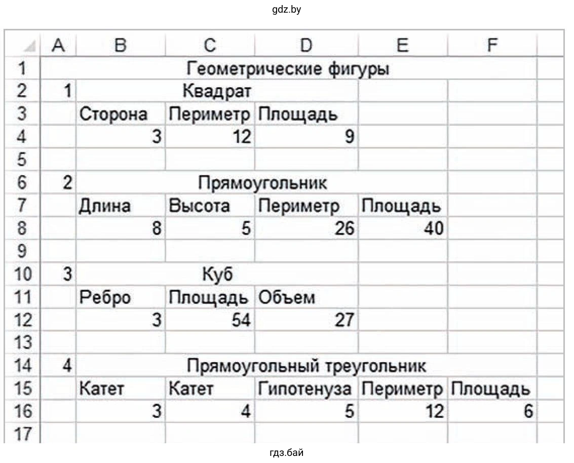 Задание 1. Откройте таблицу, созданную в упражнении 1 после § 11. Произведите в таблице указанные изменения.