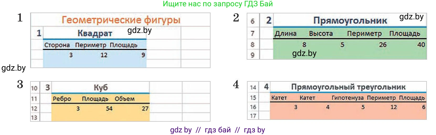 Информатика, 9 класс Учебник, авторы: Котов Владимир Михайлович, Лапо Анжелика Ивановна, Быкадоров Юрий Александрович, Войтехович Елена Николаевна, издательство Народная асвета, Минск, 2019, голубого цвета, страница 82, номер 1, Условие (продолжение 2)