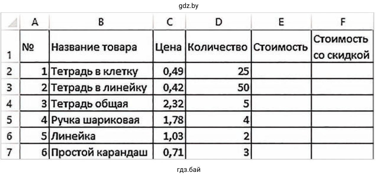 Задание 2. Таблица. Расчет стоимости товаров