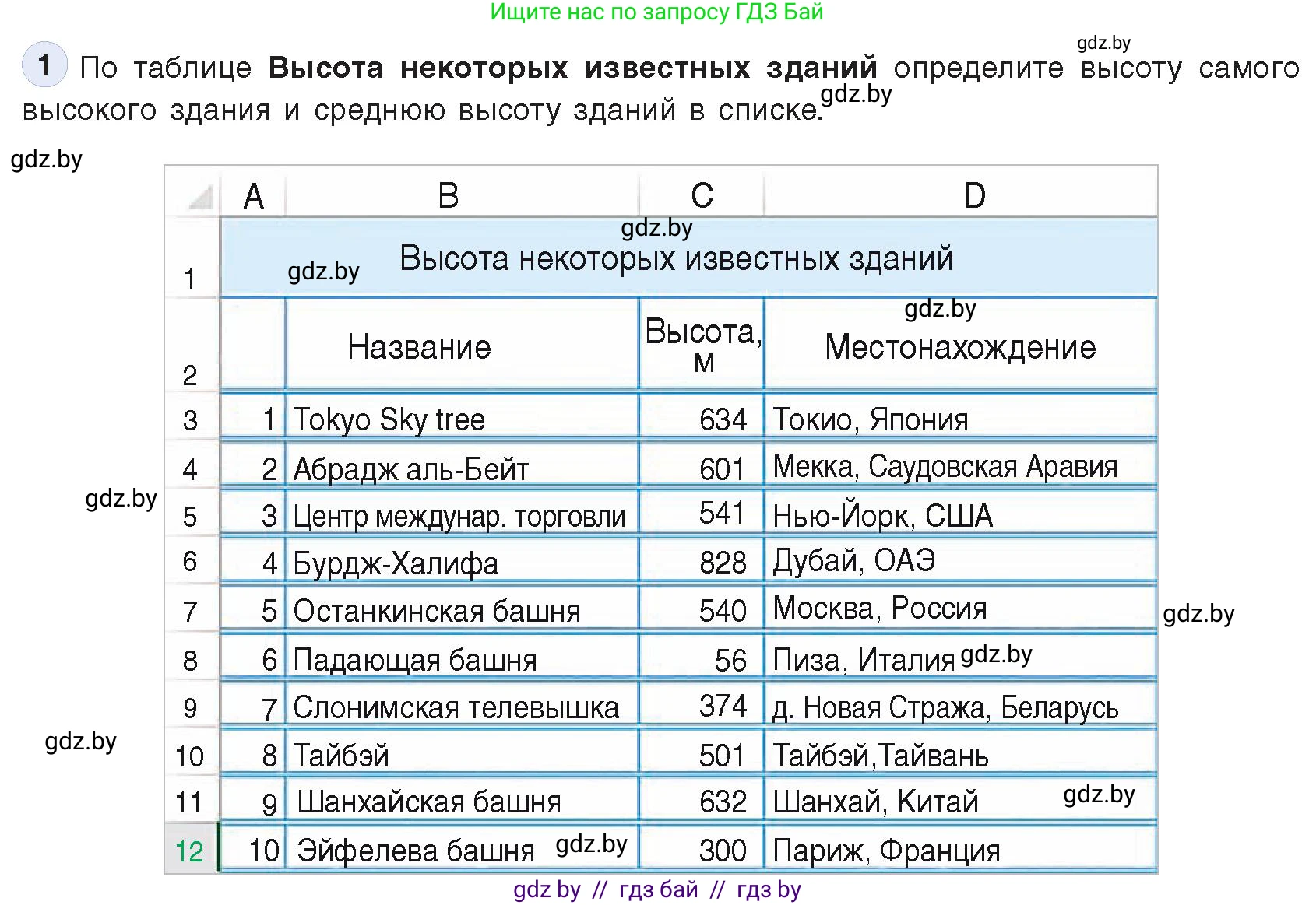 Информатика, 9 класс Учебник, авторы: Котов Владимир Михайлович, Лапо Анжелика Ивановна, Быкадоров Юрий Александрович, Войтехович Елена Николаевна, издательство Народная асвета, Минск, 2019, голубого цвета, страница 94, номер 1, Условие
