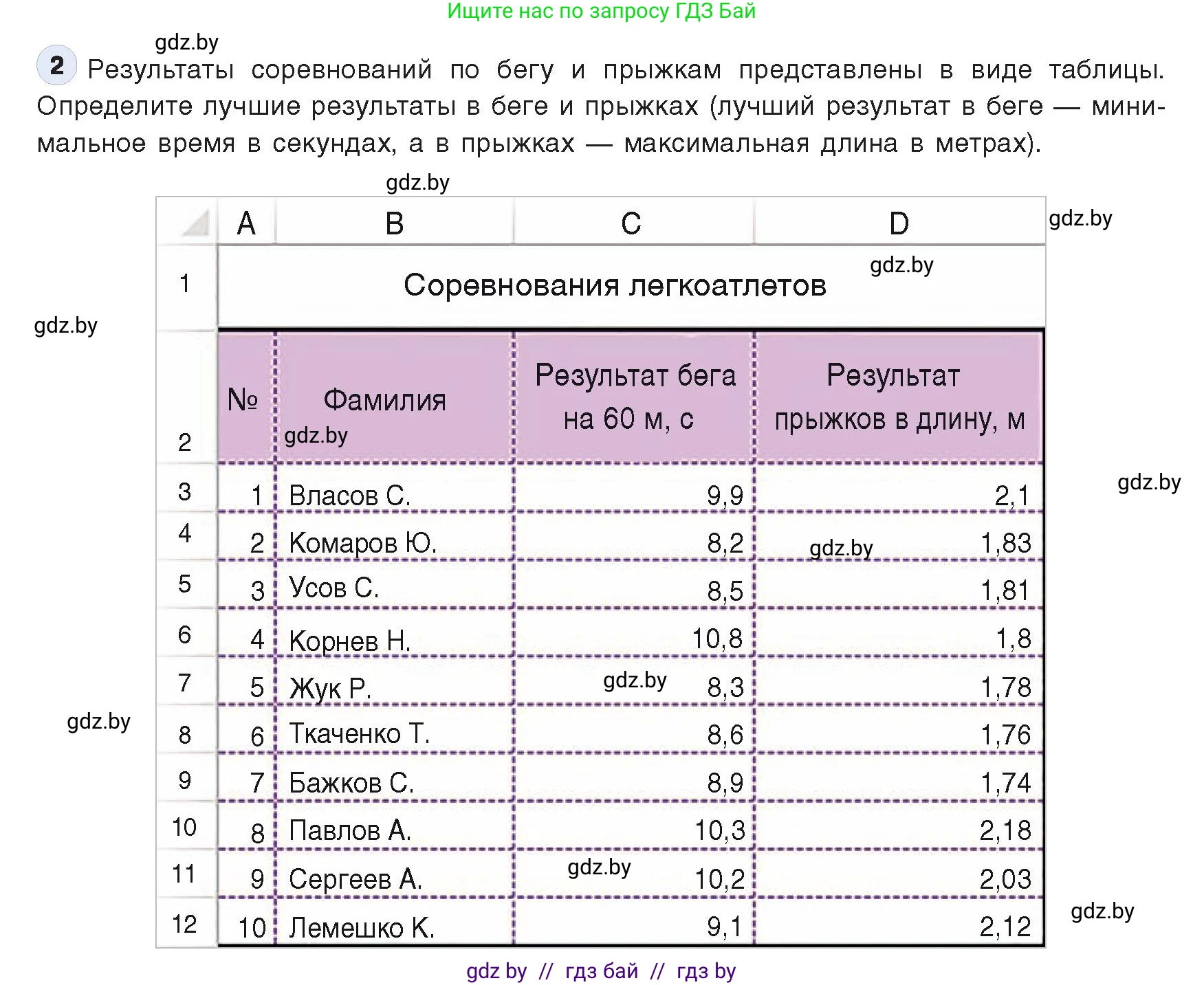 Информатика, 9 класс Учебник, авторы: Котов Владимир Михайлович, Лапо Анжелика Ивановна, Быкадоров Юрий Александрович, Войтехович Елена Николаевна, издательство Народная асвета, Минск, 2019, голубого цвета, страница 95, номер 2, Условие