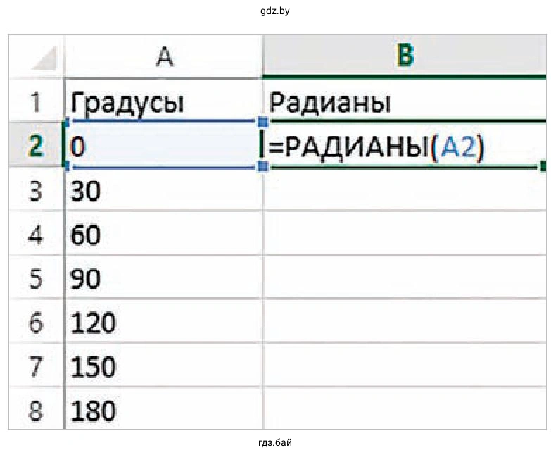 Задание 2. Таблица перевода градусов в радианы