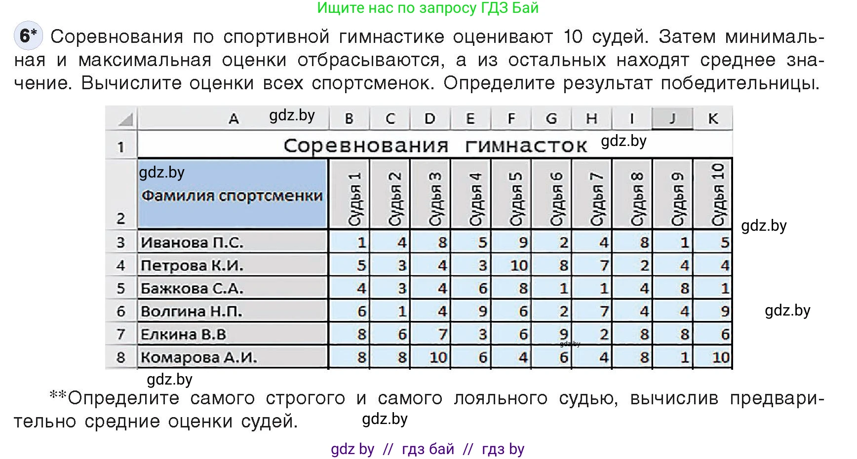 Информатика, 9 класс Учебник, авторы: Котов Владимир Михайлович, Лапо Анжелика Ивановна, Быкадоров Юрий Александрович, Войтехович Елена Николаевна, издательство Народная асвета, Минск, 2019, голубого цвета, страница 96, номер 6, Условие