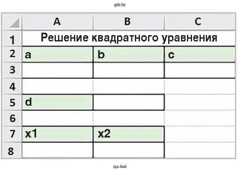 Задание 7. Таблица решения квадратного уравнения