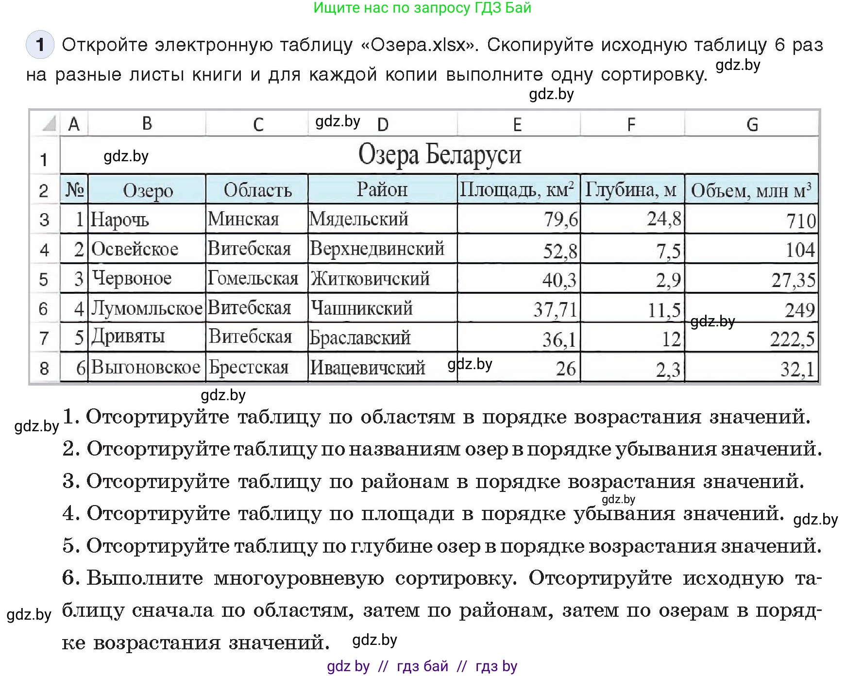 Информатика, 9 класс Учебник, авторы: Котов Владимир Михайлович, Лапо Анжелика Ивановна, Быкадоров Юрий Александрович, Войтехович Елена Николаевна, издательство Народная асвета, Минск, 2019, голубого цвета, страница 103, номер 1, Условие