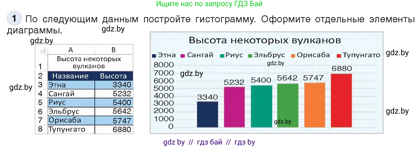 Информатика, 9 класс Учебник, авторы: Котов Владимир Михайлович, Лапо Анжелика Ивановна, Быкадоров Юрий Александрович, Войтехович Елена Николаевна, издательство Народная асвета, Минск, 2019, голубого цвета, страница 108, номер 1, Условие