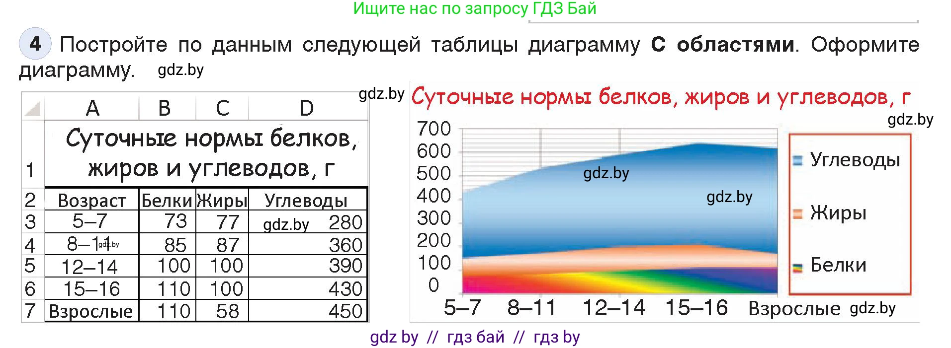 Информатика, 9 класс Учебник, авторы: Котов Владимир Михайлович, Лапо Анжелика Ивановна, Быкадоров Юрий Александрович, Войтехович Елена Николаевна, издательство Народная асвета, Минск, 2019, голубого цвета, страница 109, номер 4, Условие