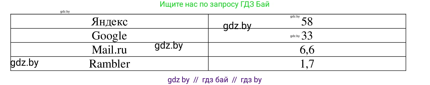 Информатика, 9 класс Учебник, авторы: Котов Владимир Михайлович, Лапо Анжелика Ивановна, Быкадоров Юрий Александрович, Войтехович Елена Николаевна, издательство Народная асвета, Минск, 2019, голубого цвета, страница 18, номер 3, Решение (продолжение 2)