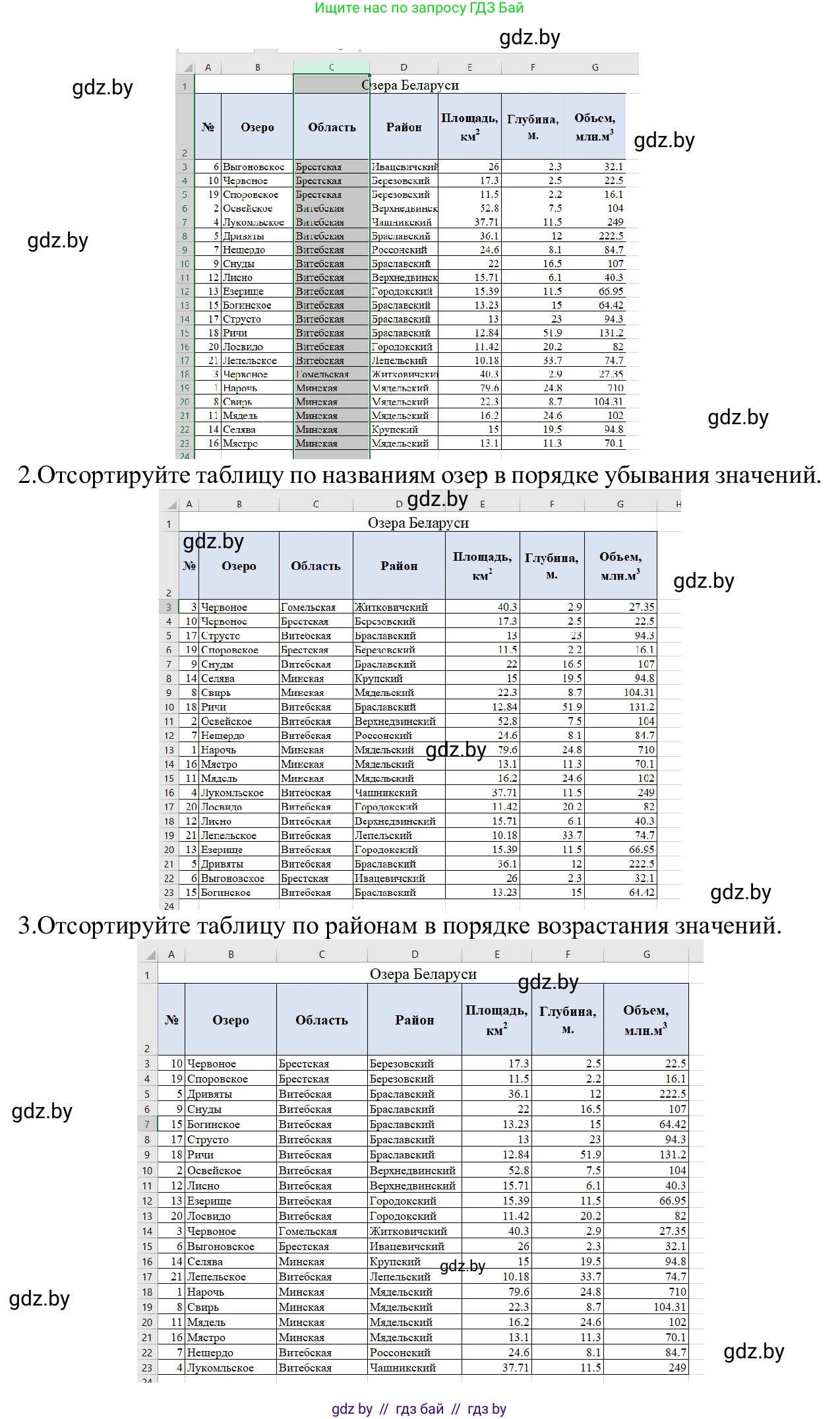 Информатика, 9 класс Учебник, авторы: Котов Владимир Михайлович, Лапо Анжелика Ивановна, Быкадоров Юрий Александрович, Войтехович Елена Николаевна, издательство Народная асвета, Минск, 2019, голубого цвета, страница 103, номер 1, Решение (продолжение 2)