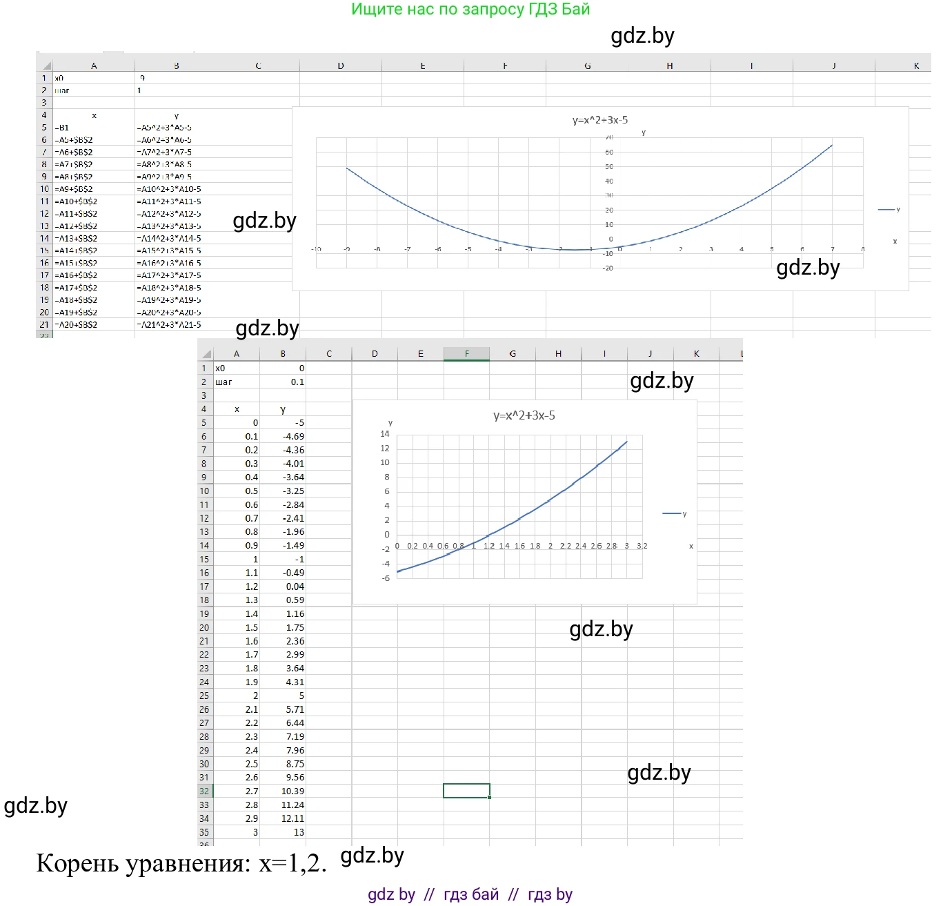 Информатика, 9 класс Учебник, авторы: Котов Владимир Михайлович, Лапо Анжелика Ивановна, Быкадоров Юрий Александрович, Войтехович Елена Николаевна, издательство Народная асвета, Минск, 2019, голубого цвета, страница 116, номер 4, Решение (продолжение 2)
