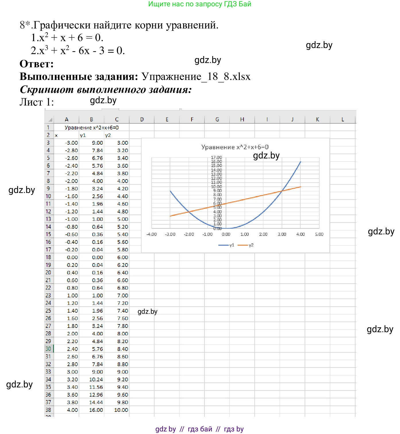 Информатика, 9 класс Учебник, авторы: Котов Владимир Михайлович, Лапо Анжелика Ивановна, Быкадоров Юрий Александрович, Войтехович Елена Николаевна, издательство Народная асвета, Минск, 2019, голубого цвета, страница 116, номер 8, Решение