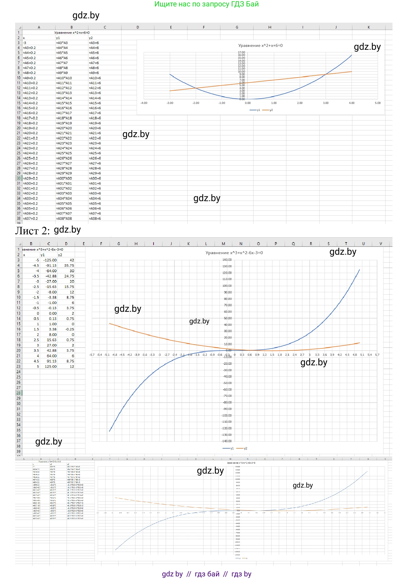 Информатика, 9 класс Учебник, авторы: Котов Владимир Михайлович, Лапо Анжелика Ивановна, Быкадоров Юрий Александрович, Войтехович Елена Николаевна, издательство Народная асвета, Минск, 2019, голубого цвета, страница 116, номер 8, Решение (продолжение 2)