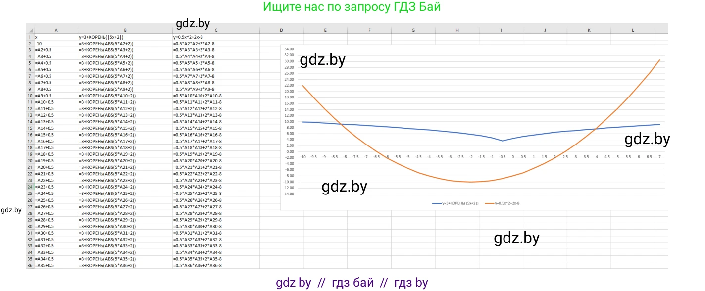 Информатика, 9 класс Учебник, авторы: Котов Владимир Михайлович, Лапо Анжелика Ивановна, Быкадоров Юрий Александрович, Войтехович Елена Николаевна, издательство Народная асвета, Минск, 2019, голубого цвета, страница 116, номер 9, Решение (продолжение 3)