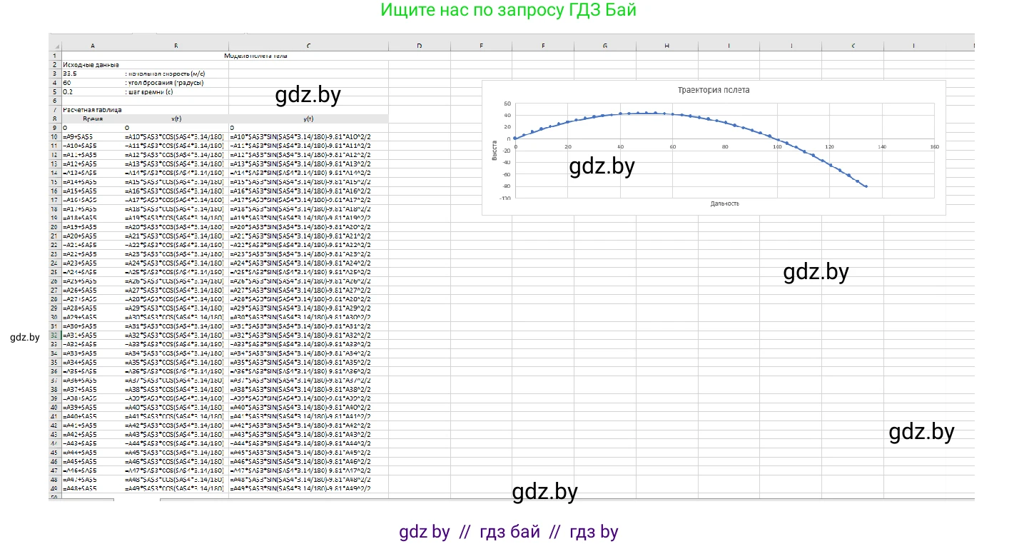 Информатика, 9 класс Учебник, авторы: Котов Владимир Михайлович, Лапо Анжелика Ивановна, Быкадоров Юрий Александрович, Войтехович Елена Николаевна, издательство Народная асвета, Минск, 2019, голубого цвета, страница 136, номер 3, Решение (продолжение 2)