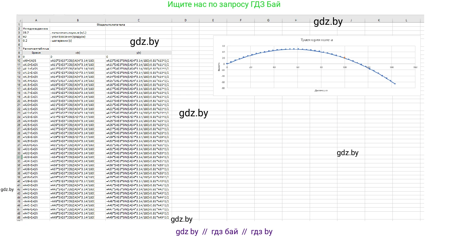 Информатика, 9 класс Учебник, авторы: Котов Владимир Михайлович, Лапо Анжелика Ивановна, Быкадоров Юрий Александрович, Войтехович Елена Николаевна, издательство Народная асвета, Минск, 2019, голубого цвета, страница 136, номер 4, Решение (продолжение 2)
