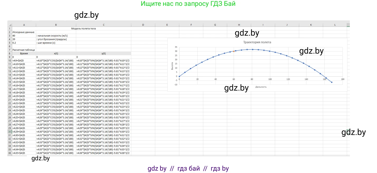 Информатика, 9 класс Учебник, авторы: Котов Владимир Михайлович, Лапо Анжелика Ивановна, Быкадоров Юрий Александрович, Войтехович Елена Николаевна, издательство Народная асвета, Минск, 2019, голубого цвета, страница 136, номер 5, Решение (продолжение 2)