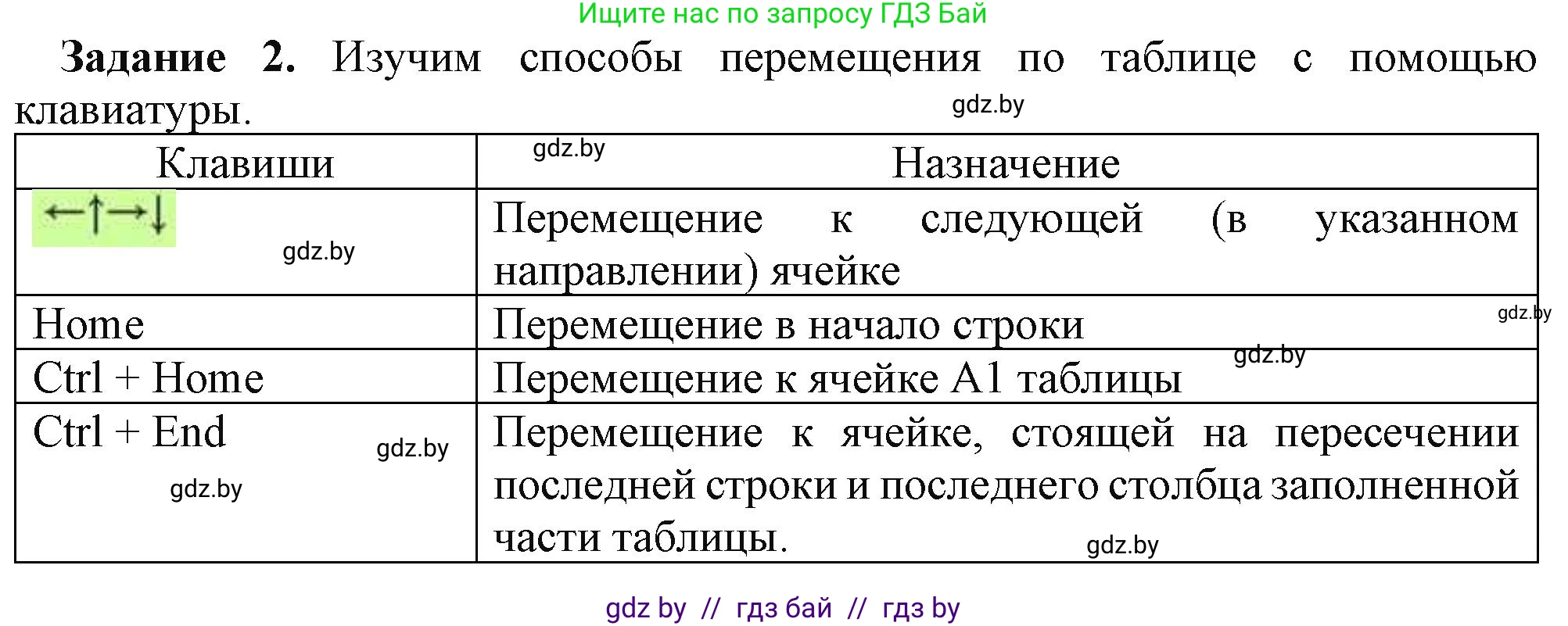 Информатика, 9 класс рабочая тетрадь, автор: Овчинникова Лариса Генадьевна, издательство Аверсэв, Минск, 2019, голубого цвета, страница 49, номер 2, Решение