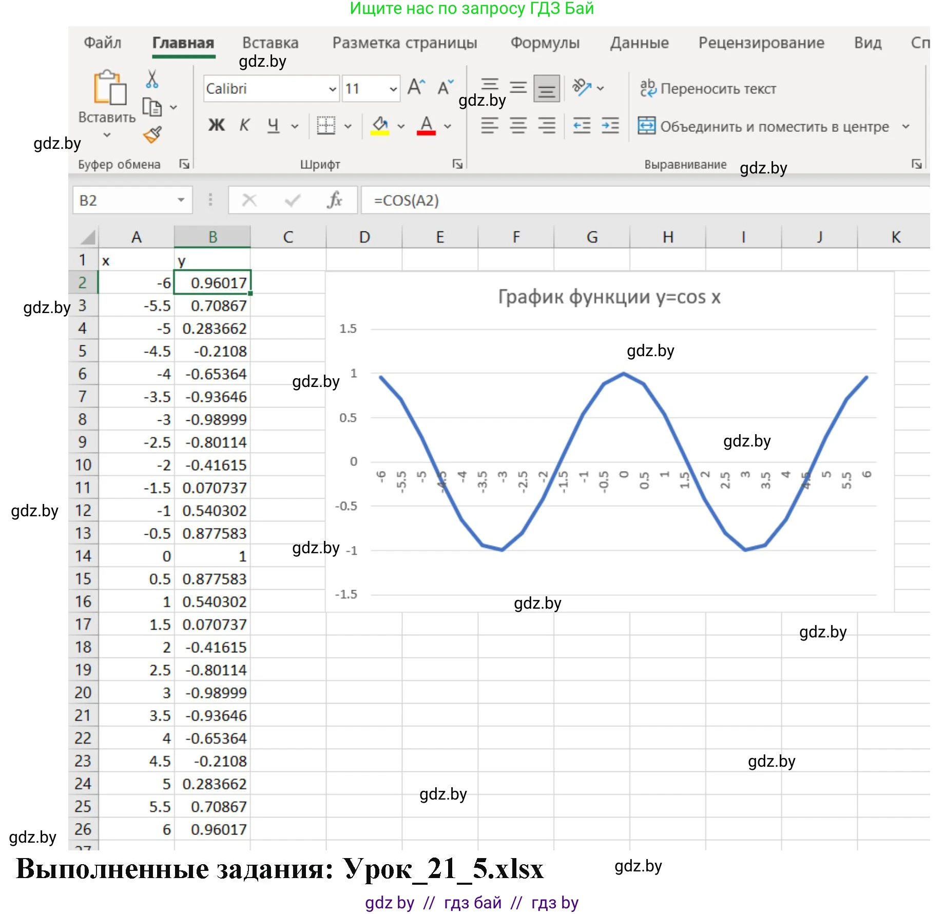Информатика, 9 класс рабочая тетрадь, автор: Овчинникова Лариса Генадьевна, издательство Аверсэв, Минск, 2019, голубого цвета, страница 77, номер 5, Решение (продолжение 2)