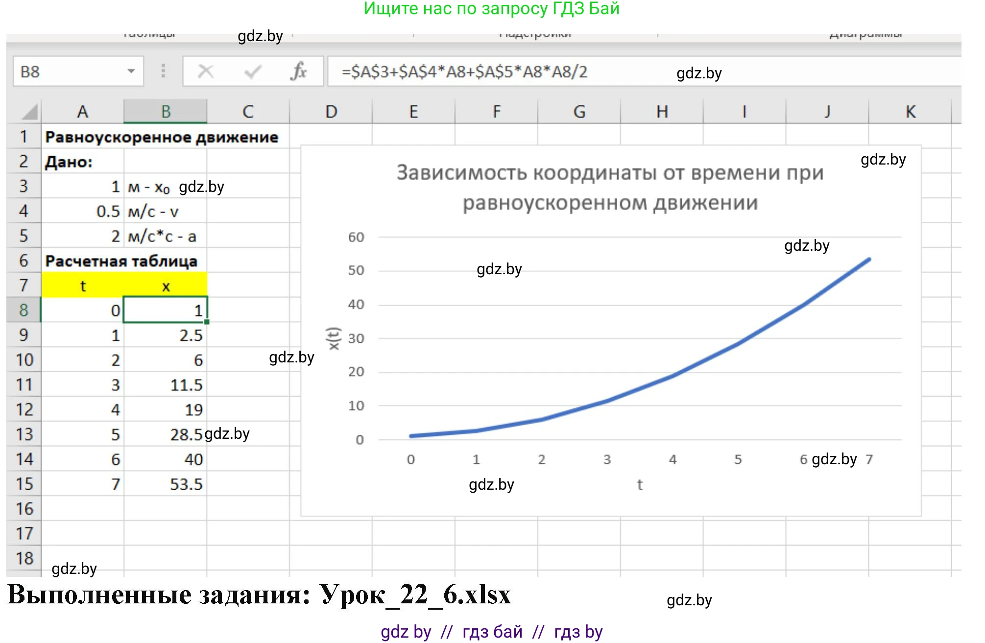 Информатика, 9 класс рабочая тетрадь, автор: Овчинникова Лариса Генадьевна, издательство Аверсэв, Минск, 2019, голубого цвета, страница 81, номер 6, Решение (продолжение 2)