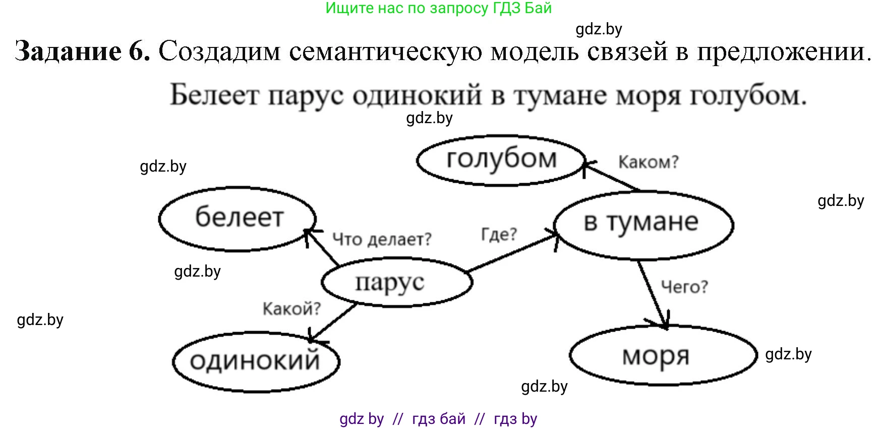 Информатика, 9 класс рабочая тетрадь, автор: Овчинникова Лариса Генадьевна, издательство Аверсэв, Минск, 2019, голубого цвета, страница 86, номер 6, Решение