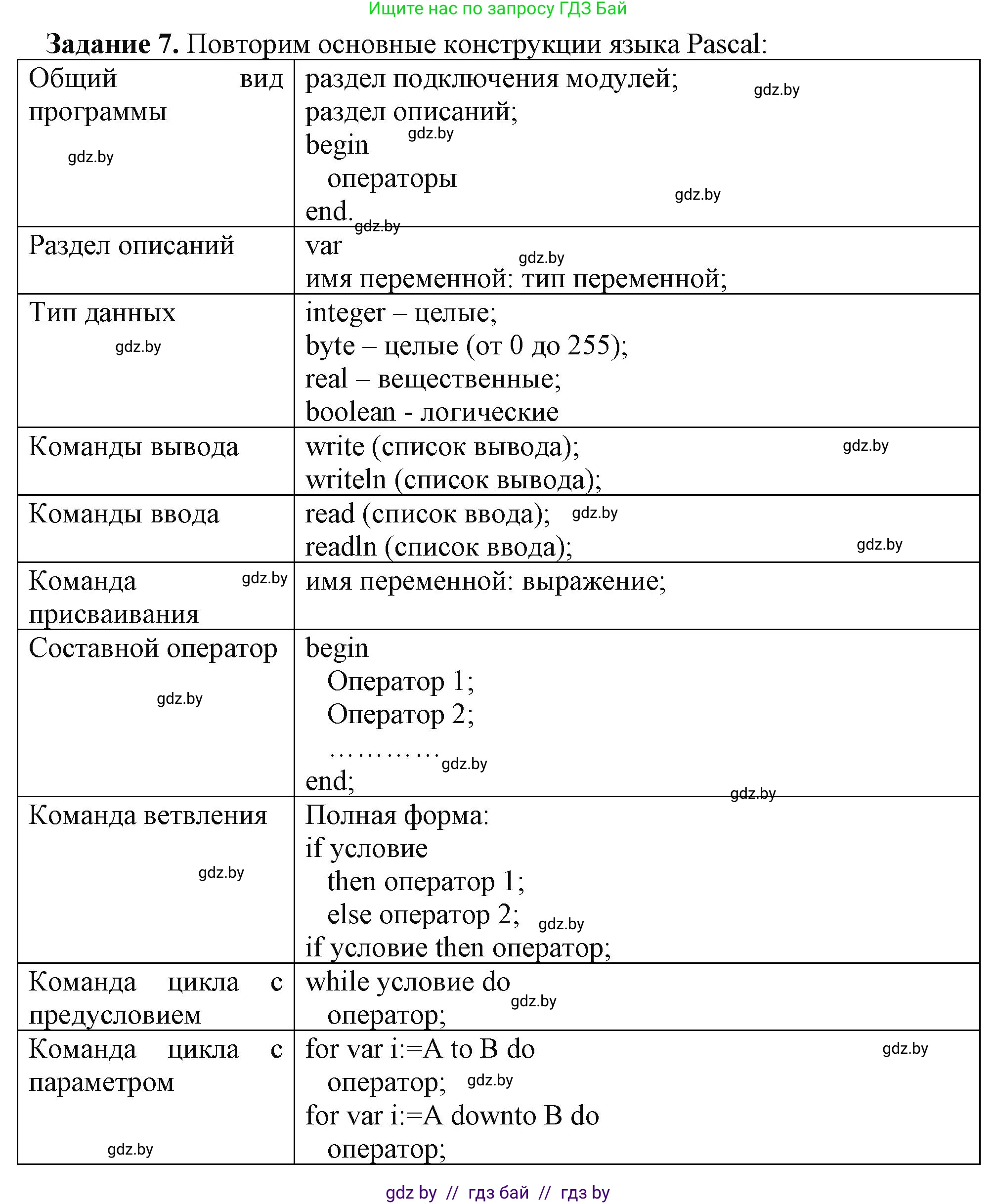 Информатика, 9 класс рабочая тетрадь, автор: Овчинникова Лариса Генадьевна, издательство Аверсэв, Минск, 2019, голубого цвета, страница 19, номер 7, Решение