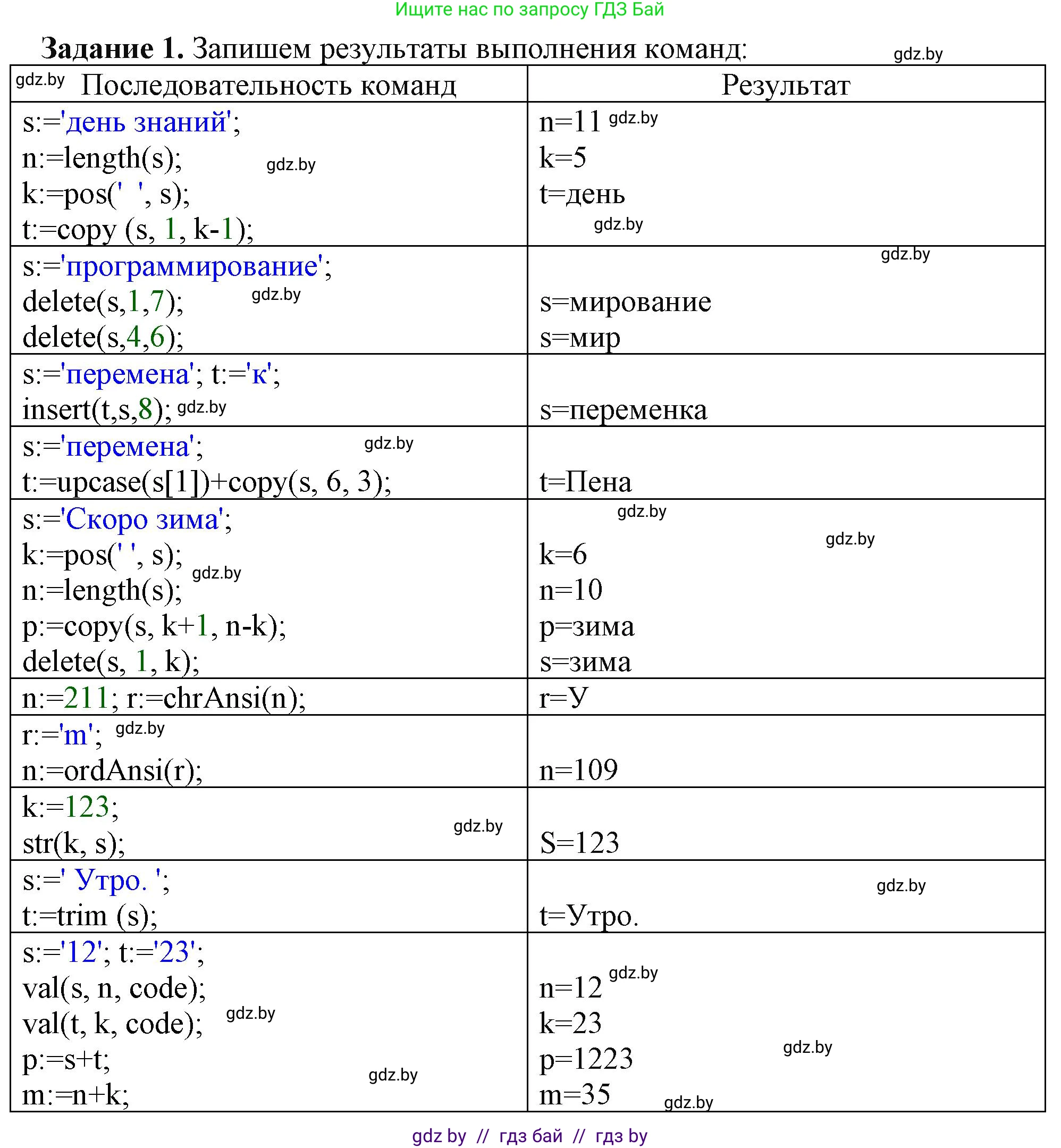 Информатика, 9 класс рабочая тетрадь, автор: Овчинникова Лариса Генадьевна, издательство Аверсэв, Минск, 2019, голубого цвета, страница 30, номер 1, Решение